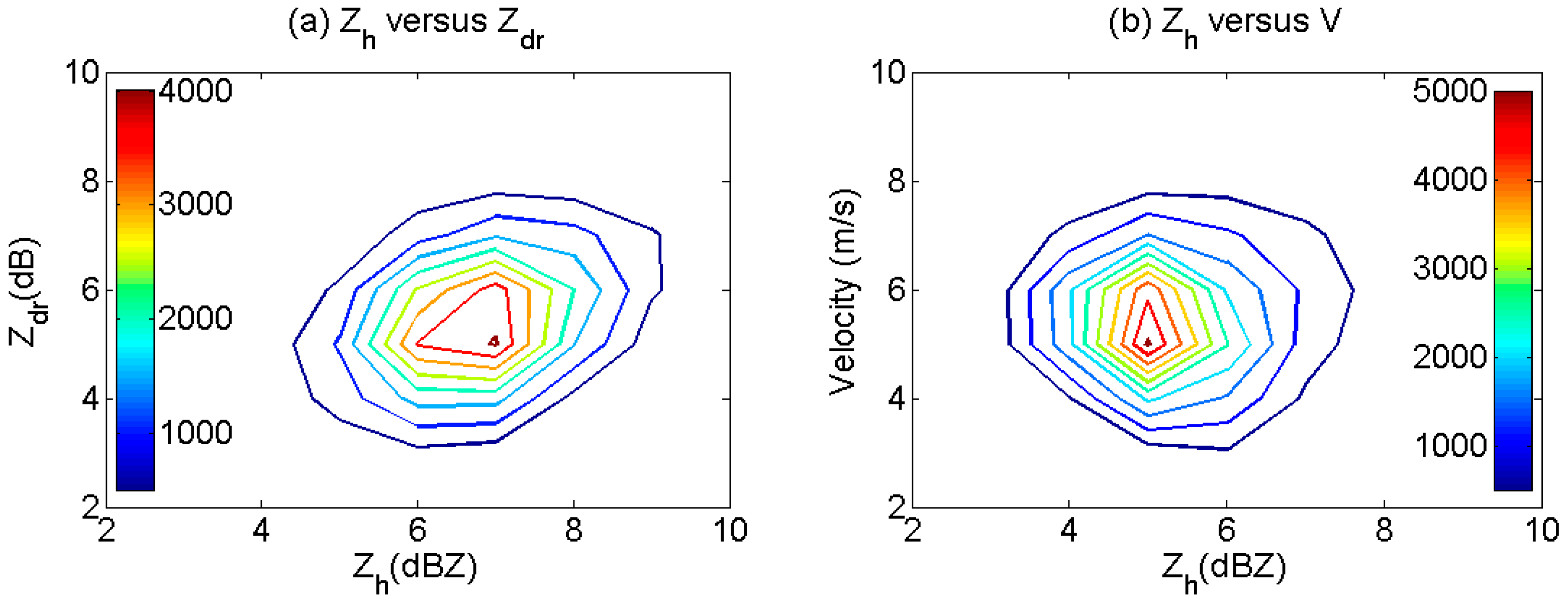 Atmosphere 08 00072 g006