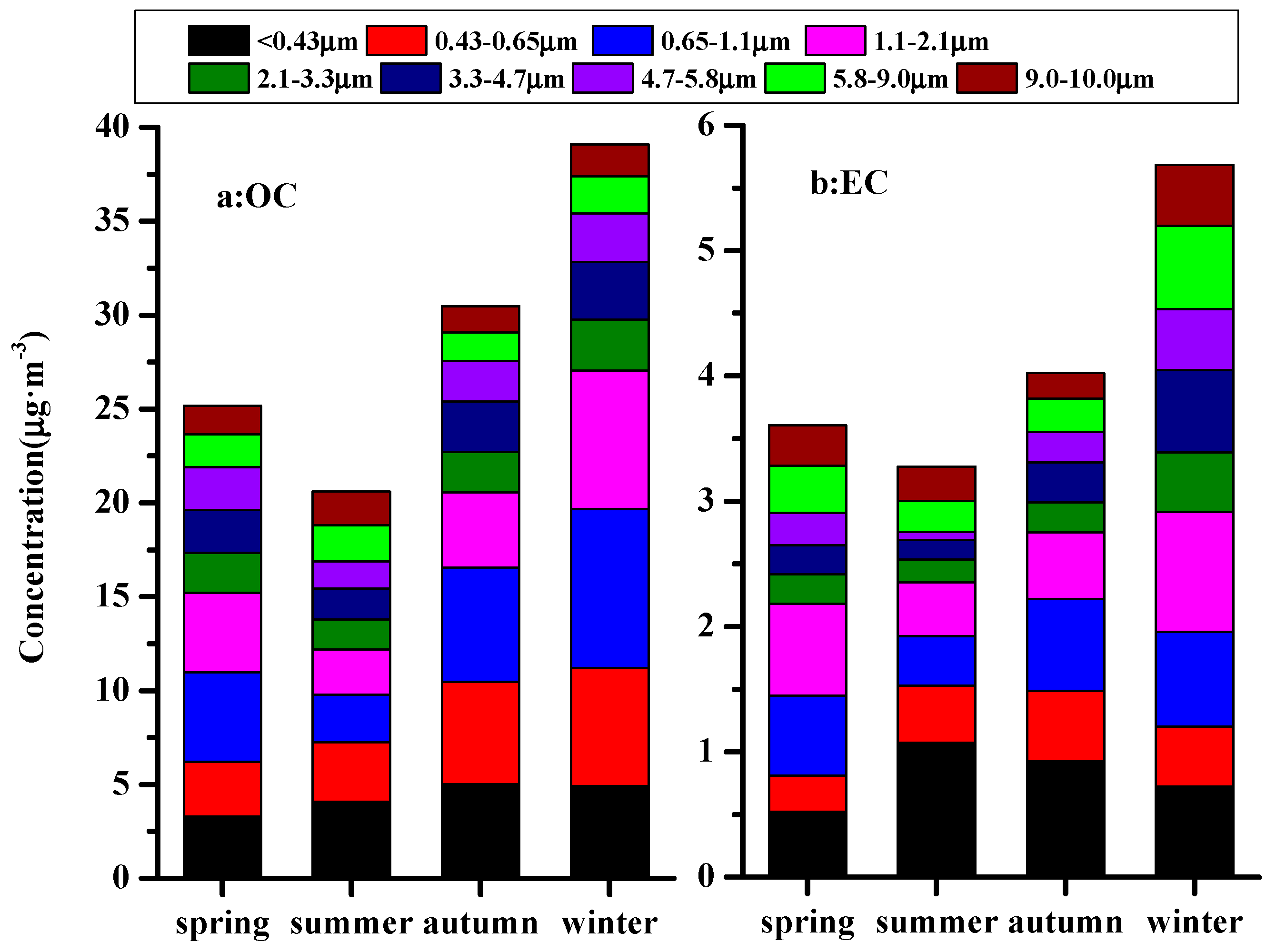 Atmosphere 08 00073 g002 Atmosphere 08 00073 g002