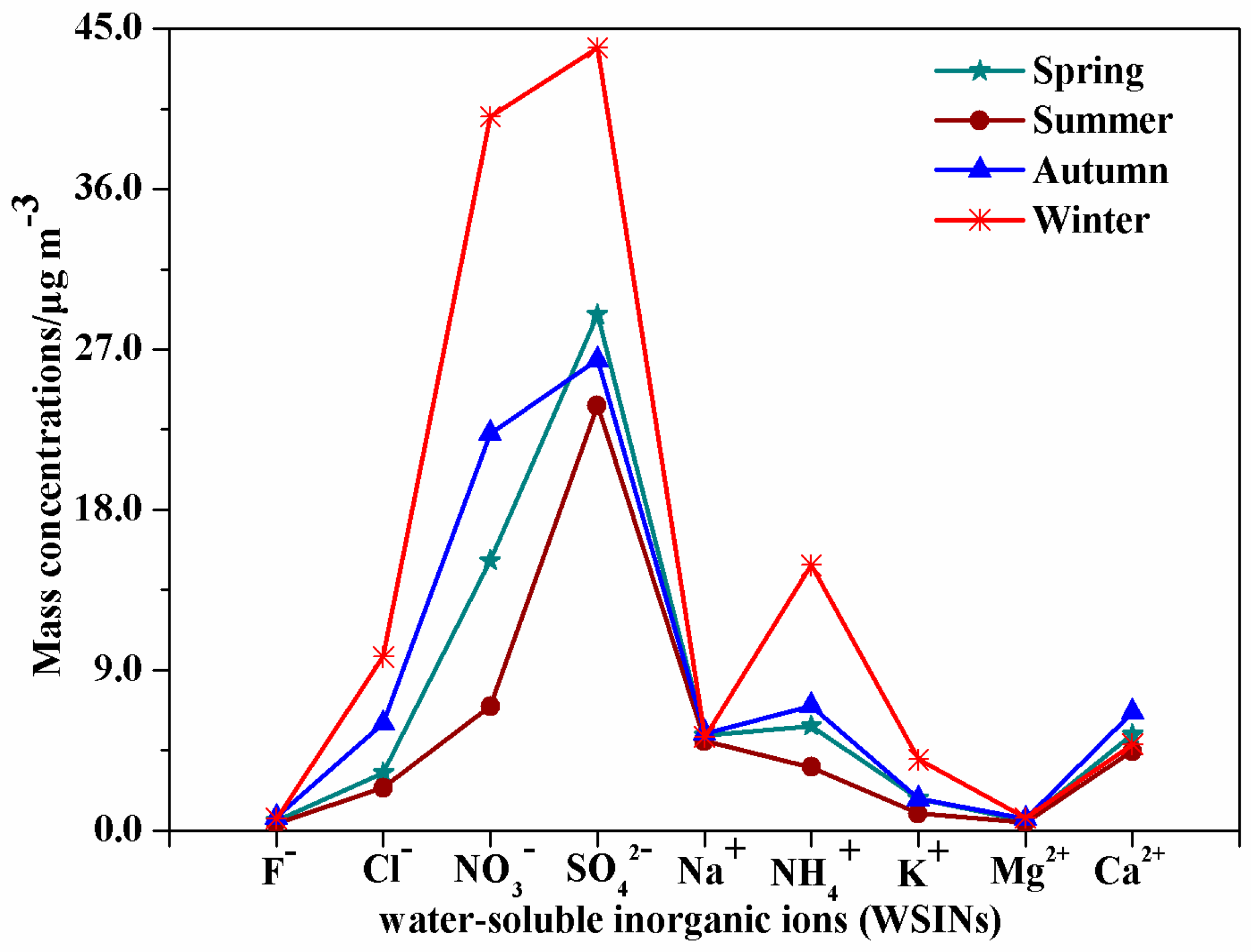 Atmosphere 08 00074 g001
