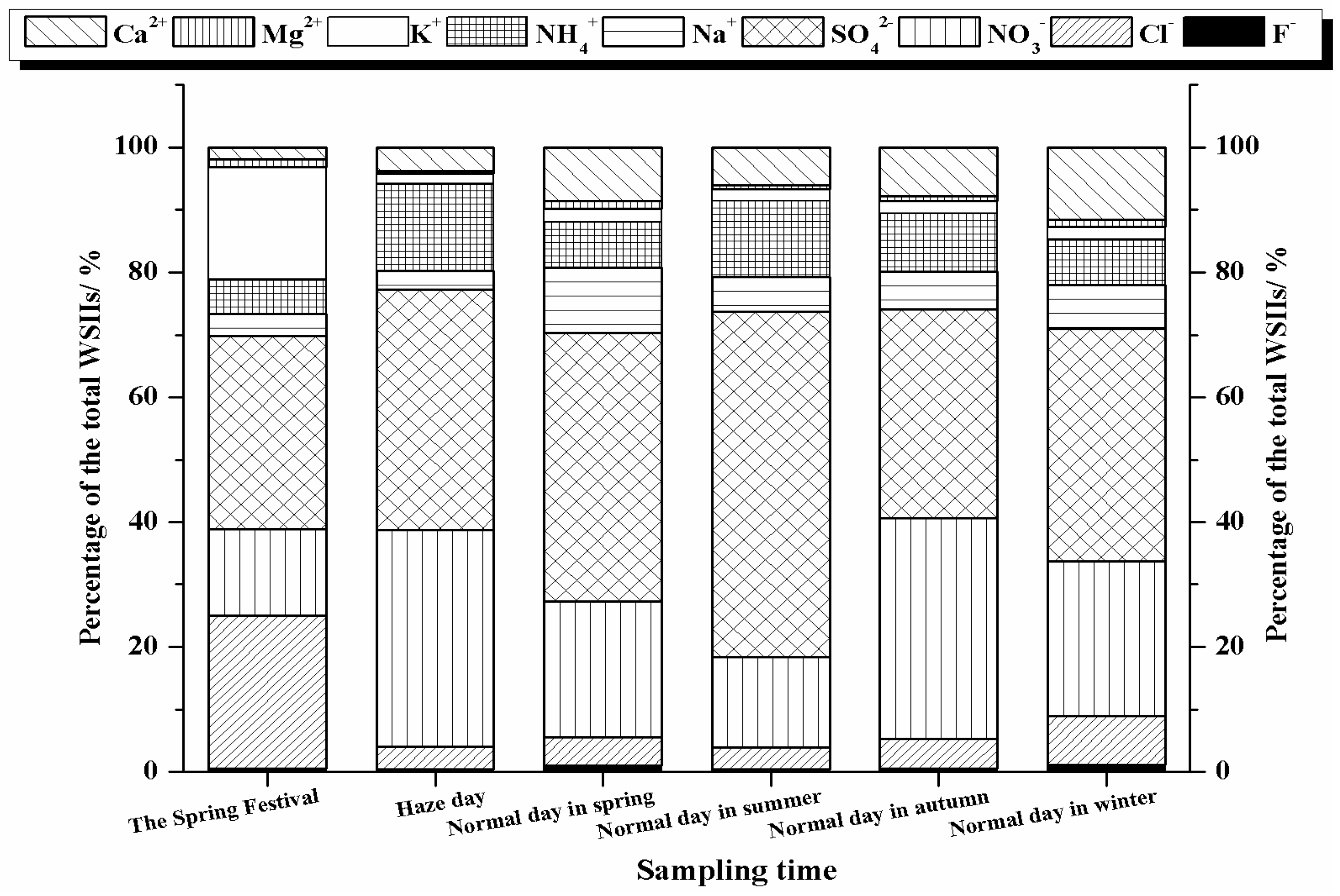 Atmosphere 08 00074 g003