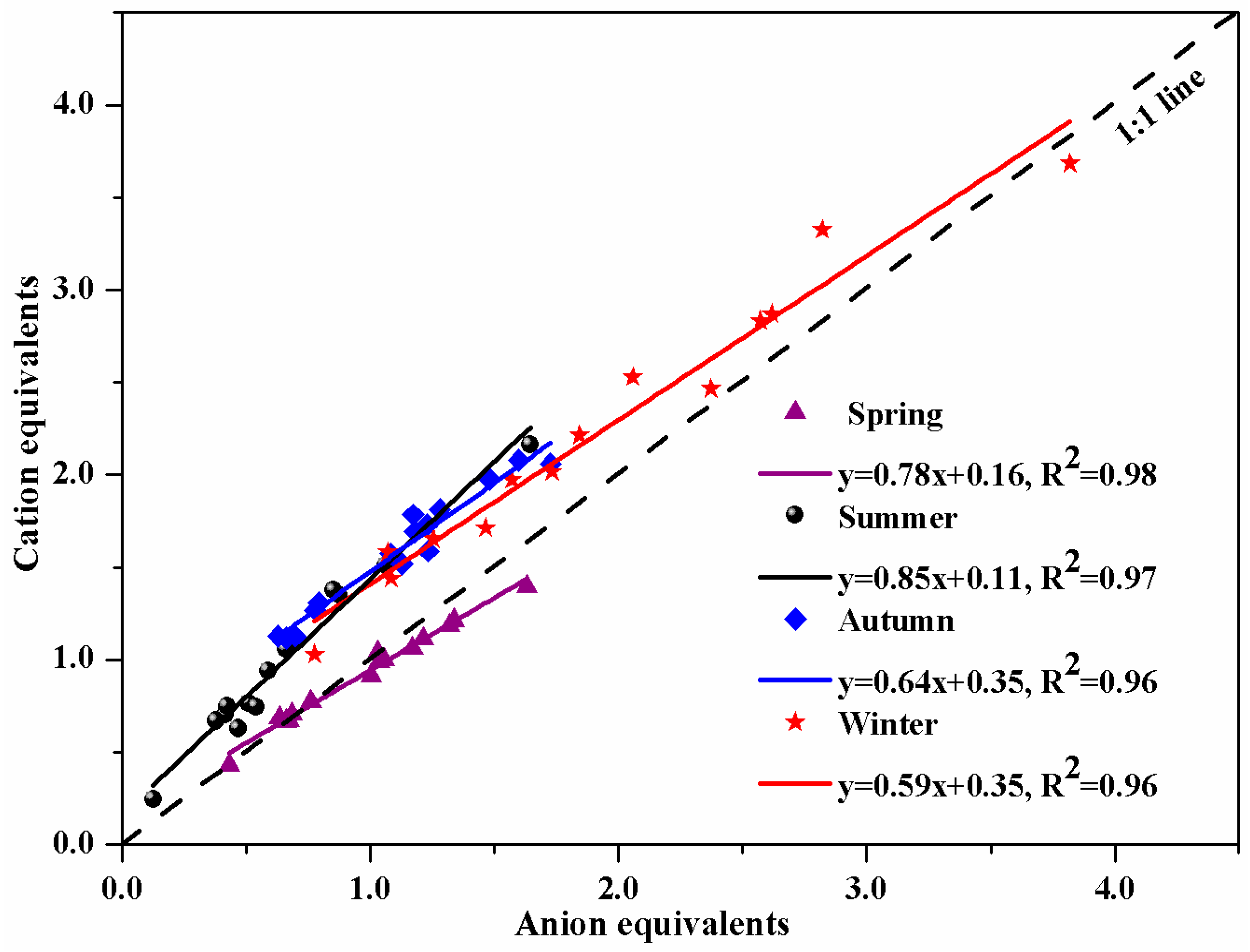 Atmosphere 08 00074 g004