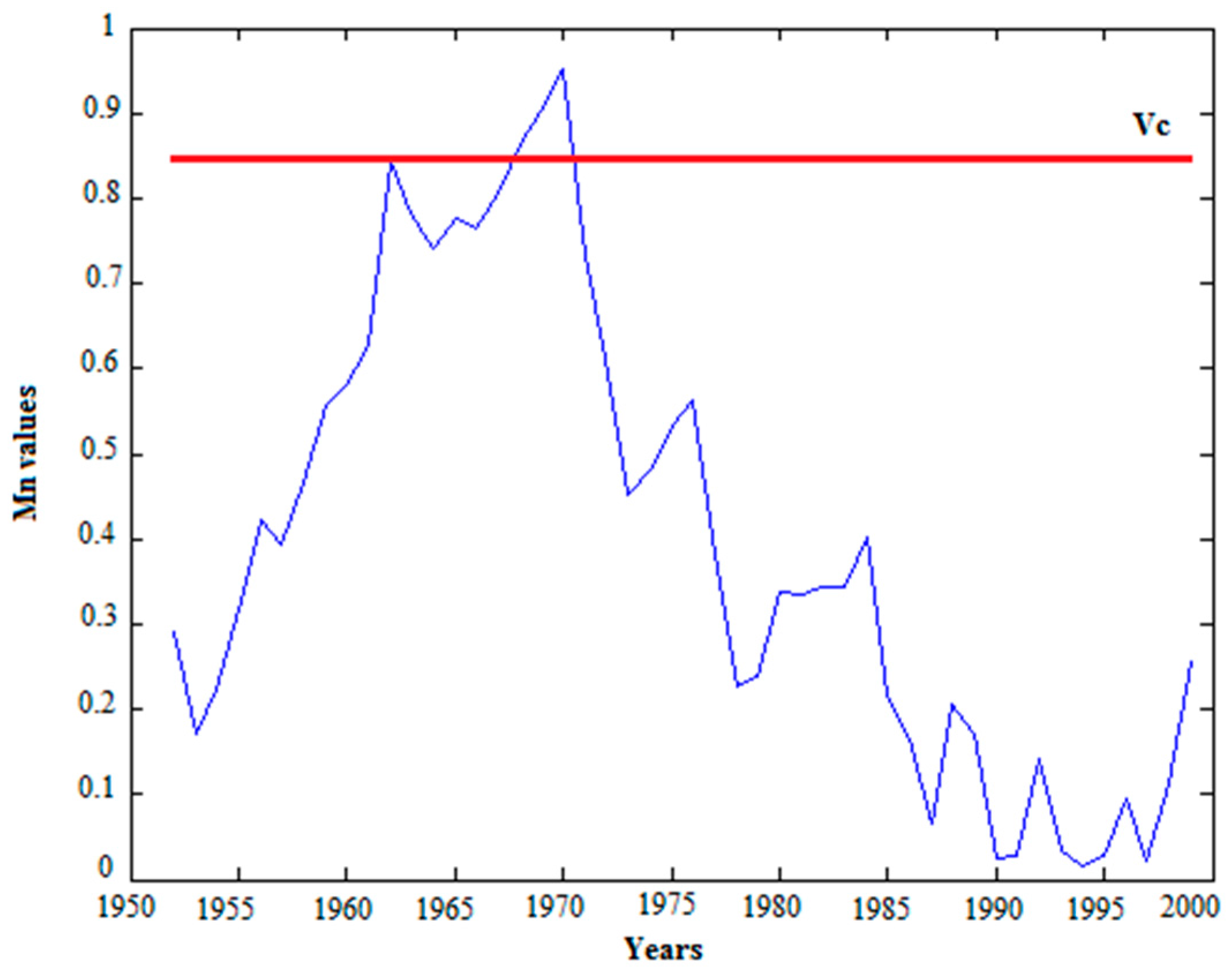 Atmosphere 08 00075 g004