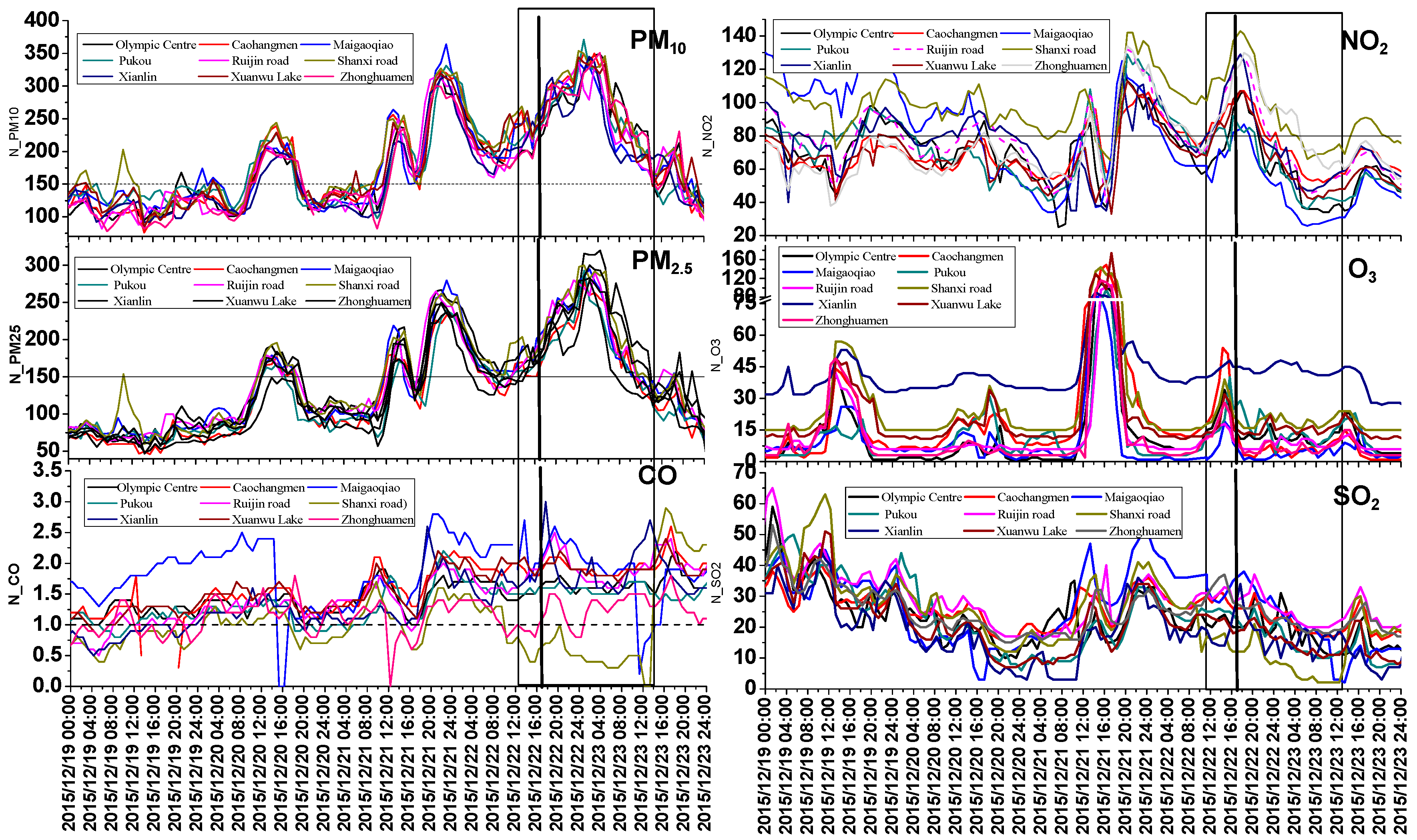 Atmosphere 08 00076 g004 550