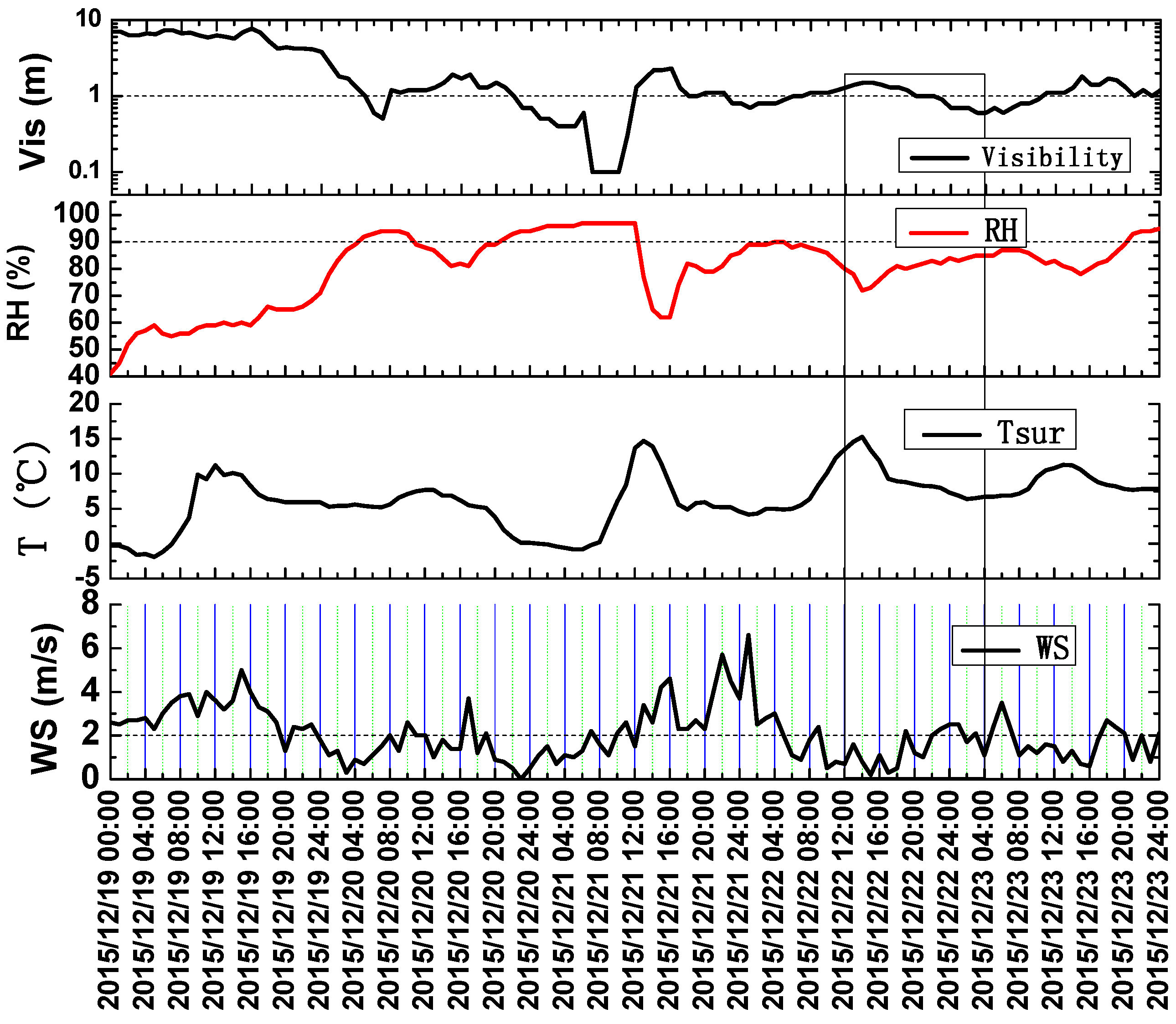 Atmosphere 08 00076 g005 550