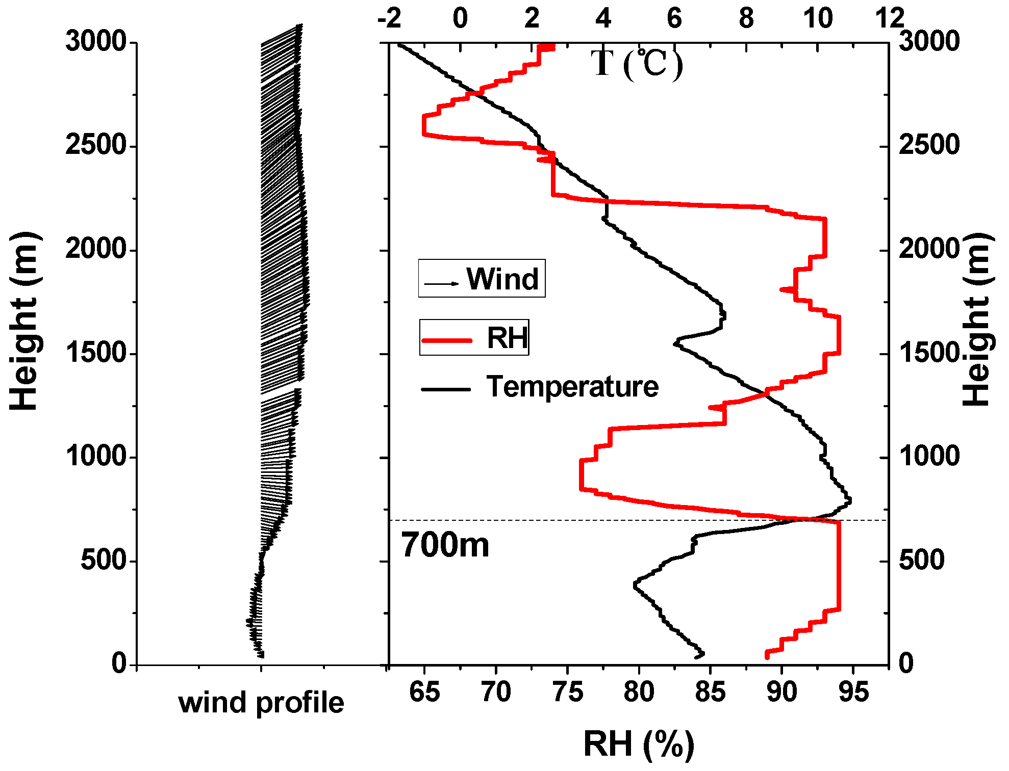 Atmosphere 08 00076 g006 550