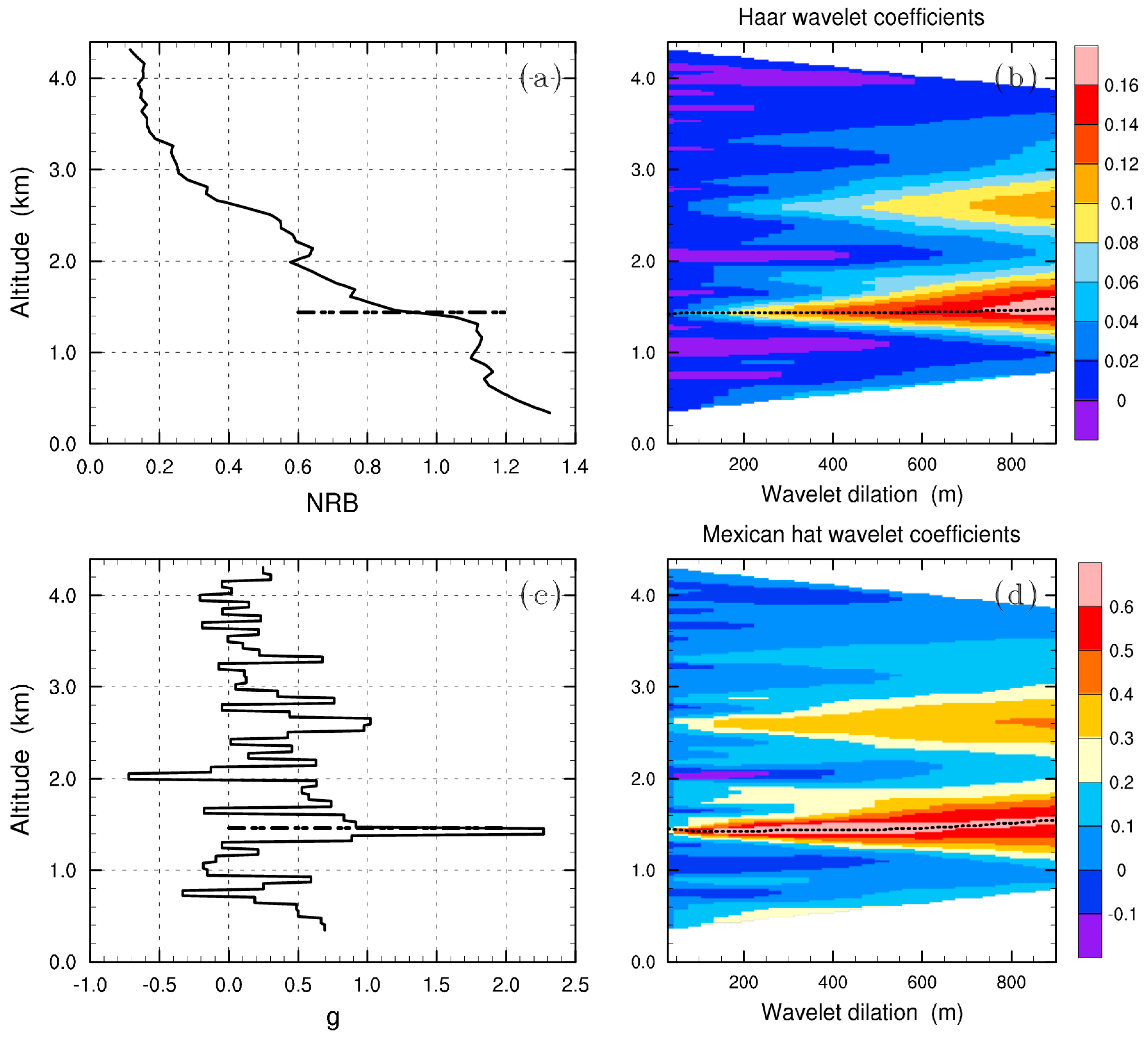 Atmosphere 08 00079 g002