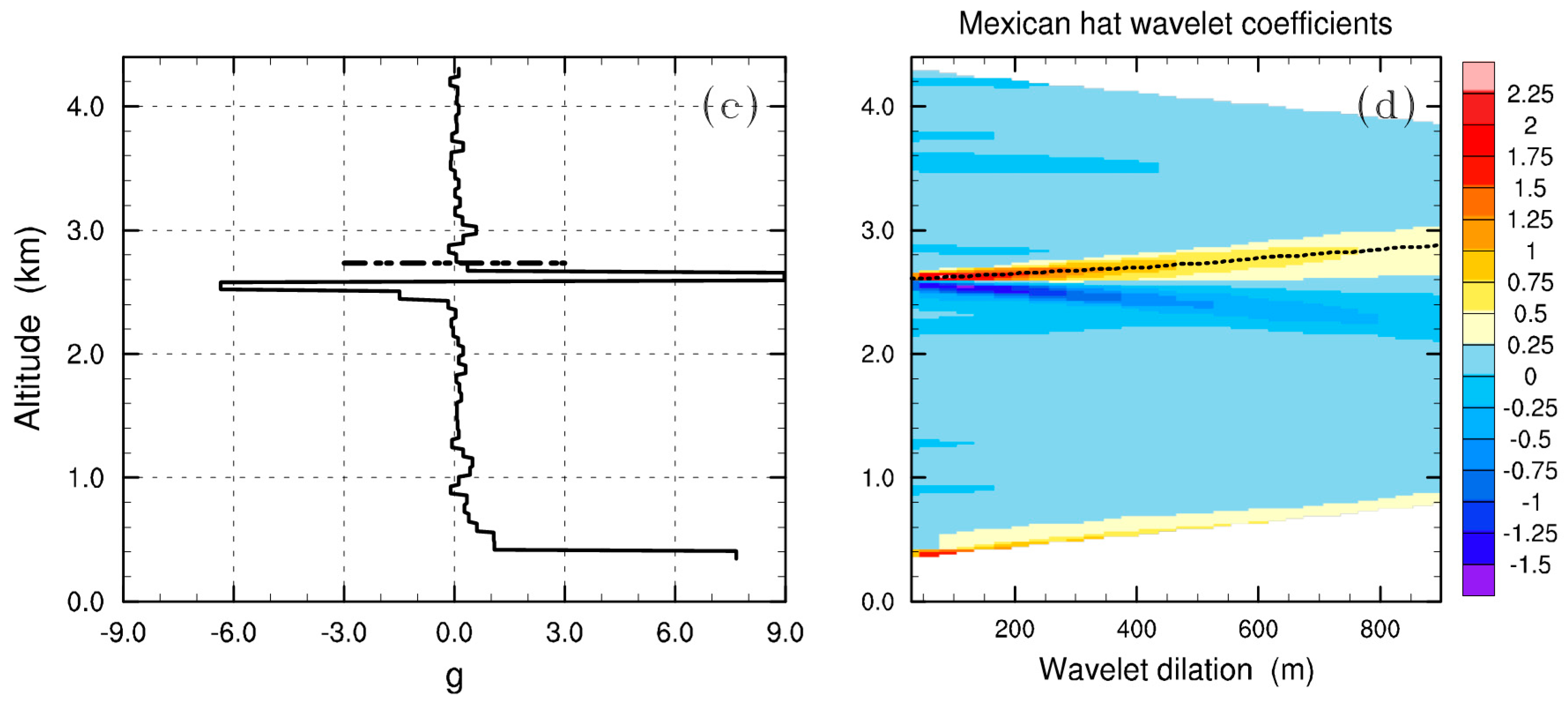 Atmosphere 08 00079 g003b