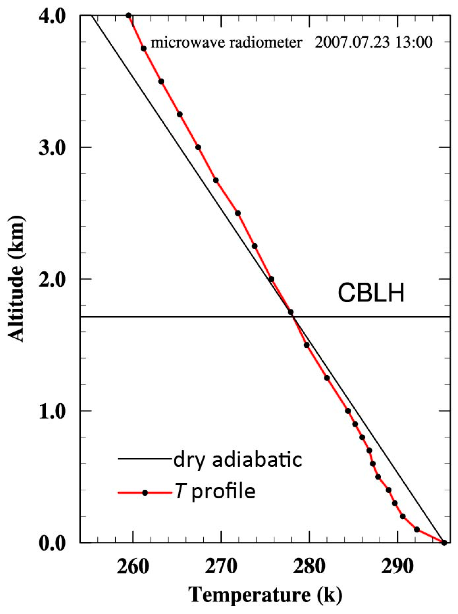 Atmosphere 08 00079 g004