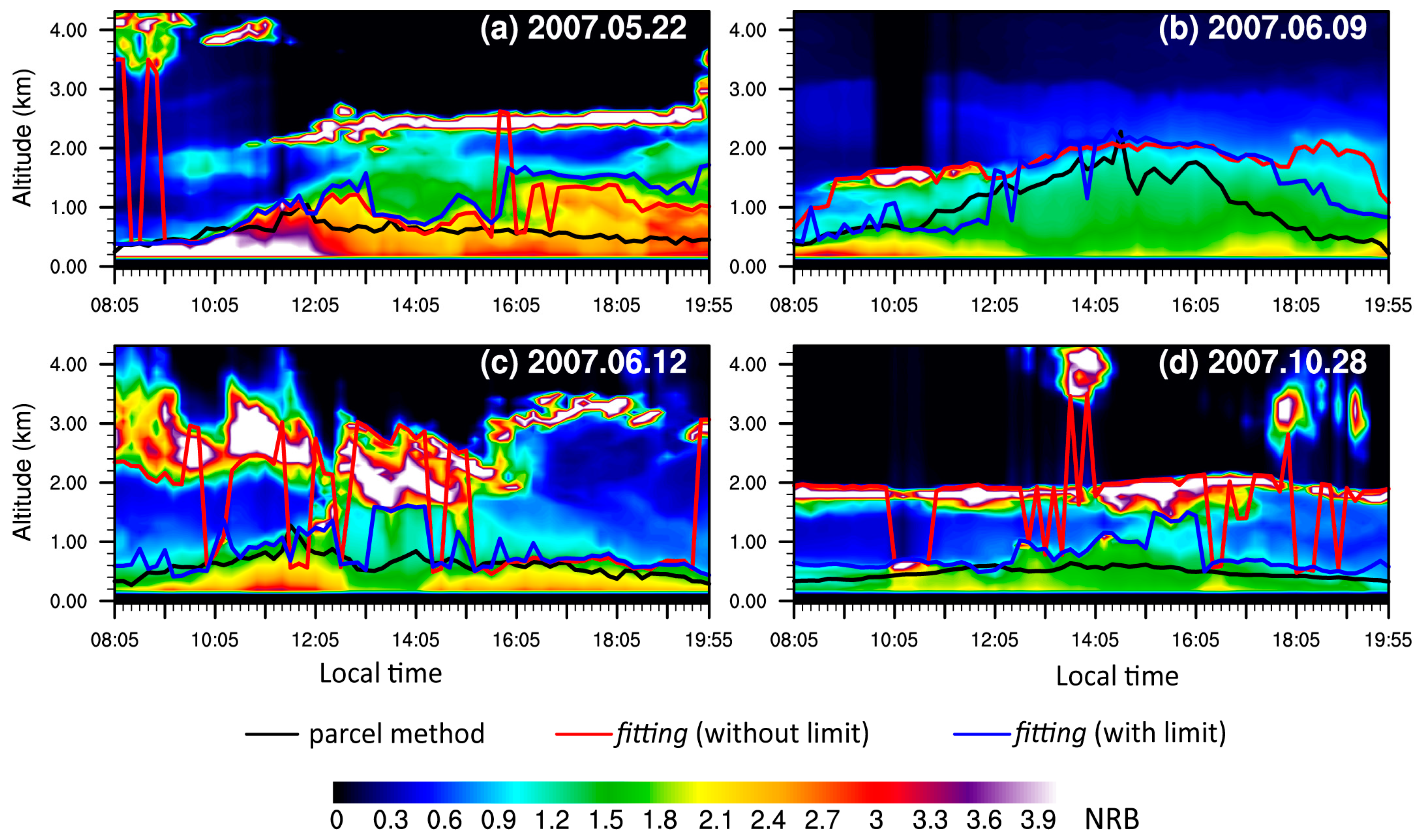 Atmosphere 08 00079 g007
