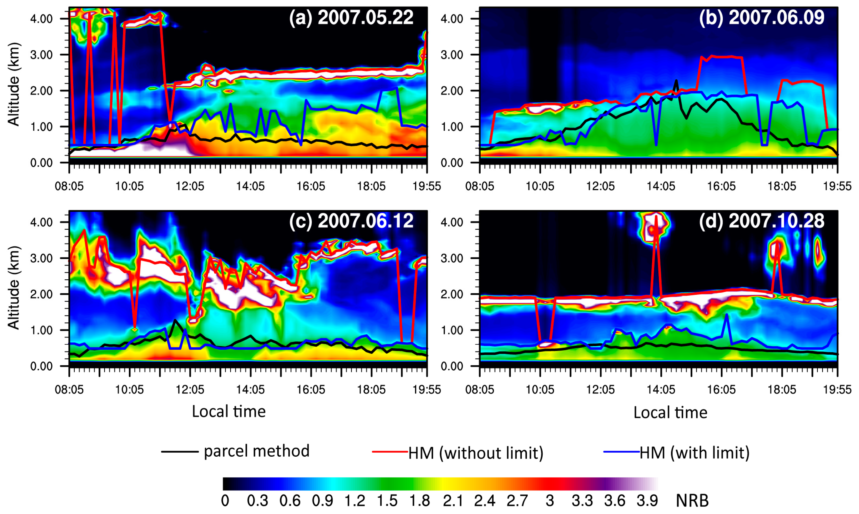 Atmosphere 08 00079 g008