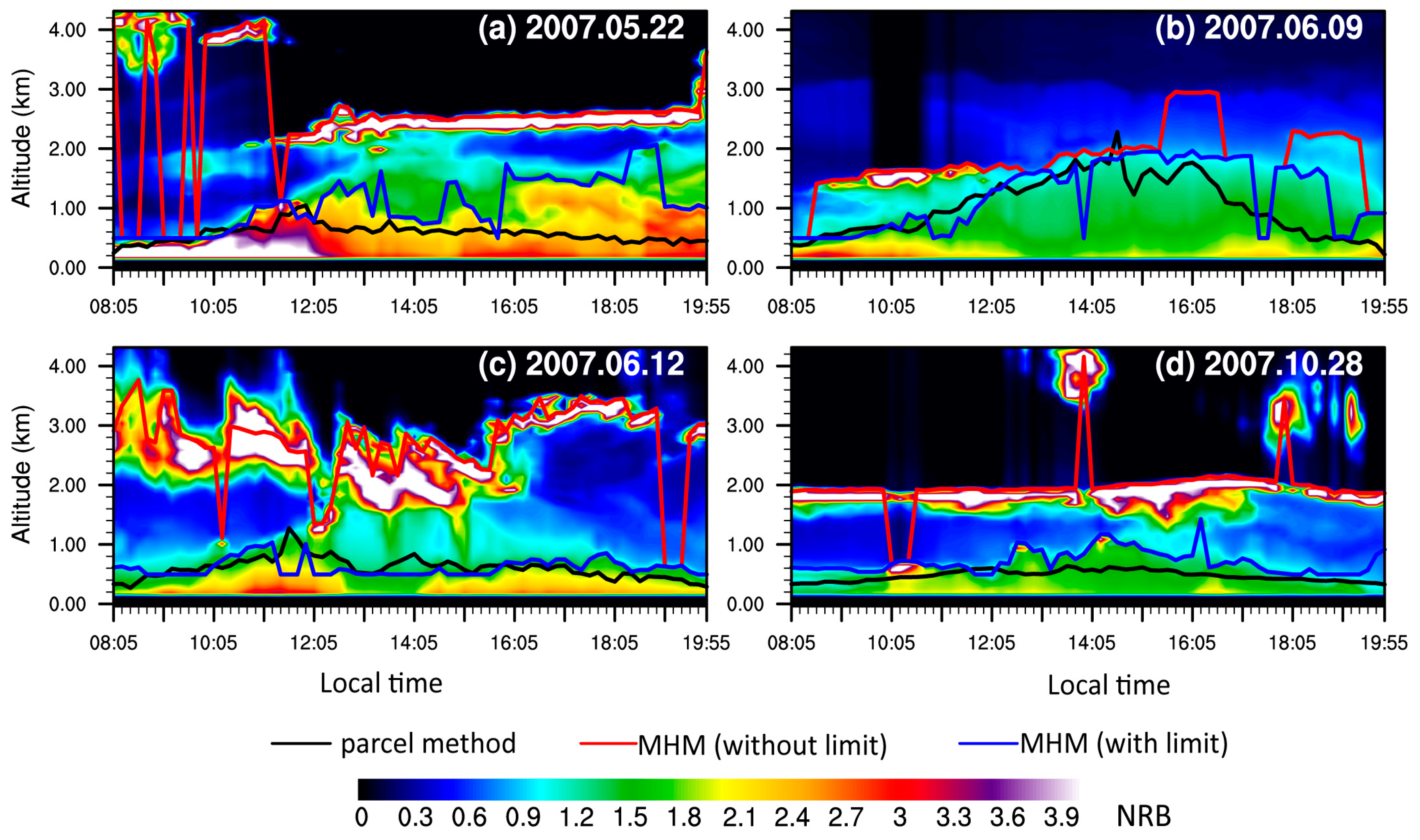 Atmosphere 08 00079 g009