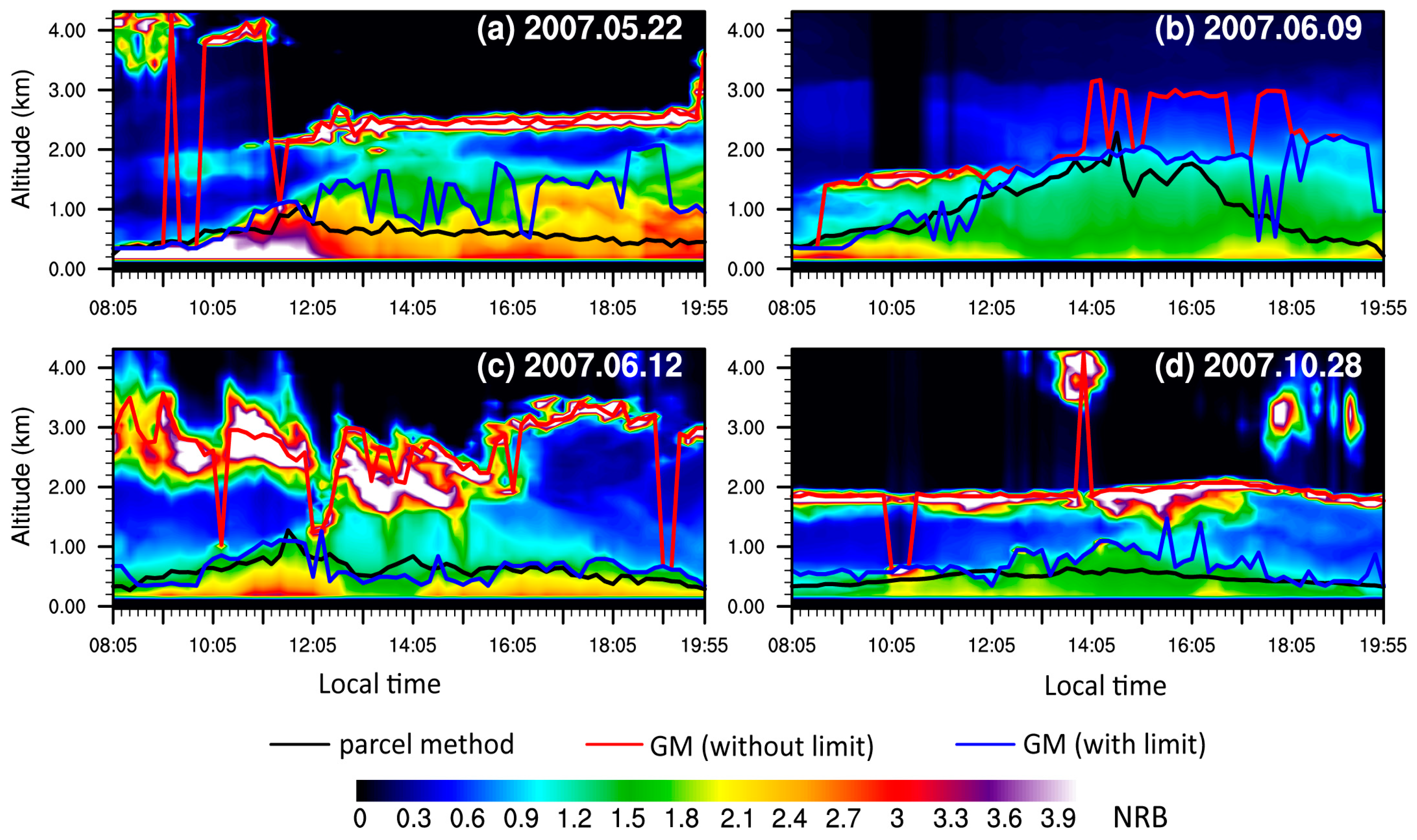 Atmosphere 08 00079 g010