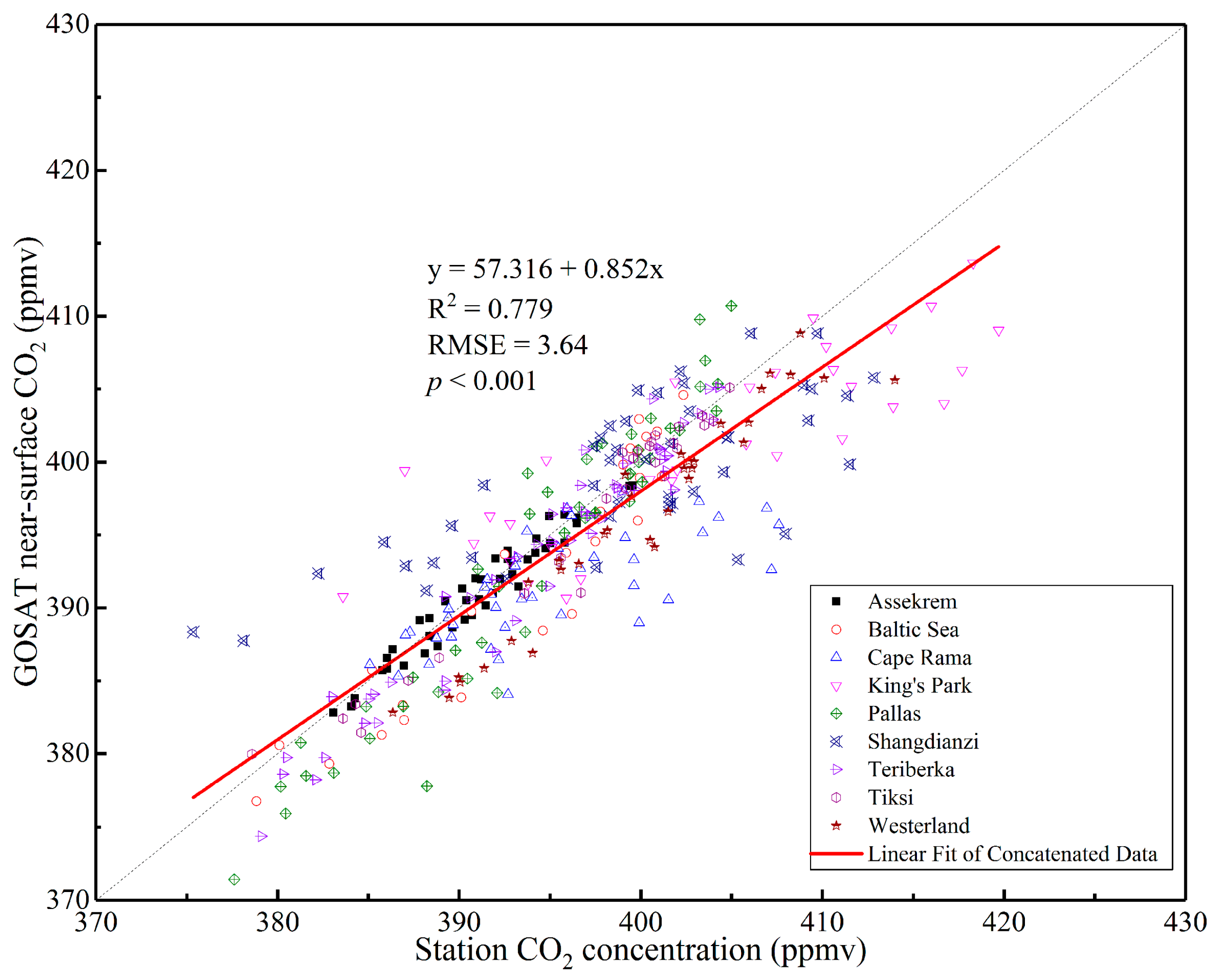 Atmosphere 08 00085 g002