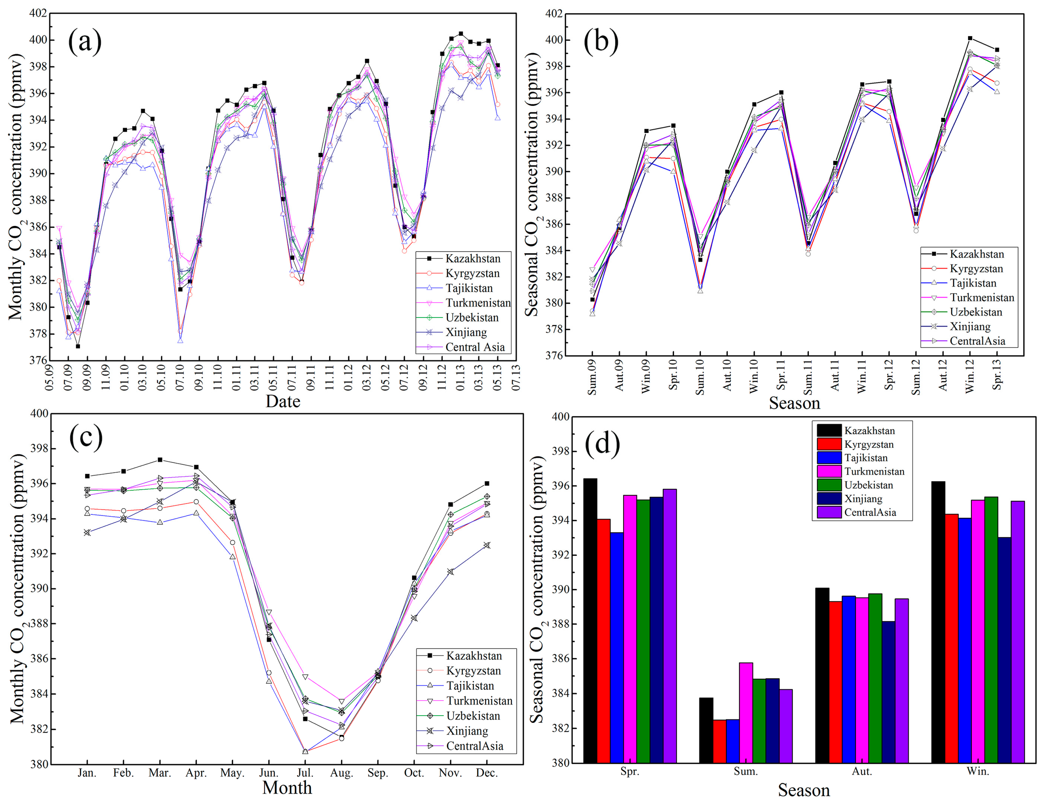 Atmosphere 08 00085 g004