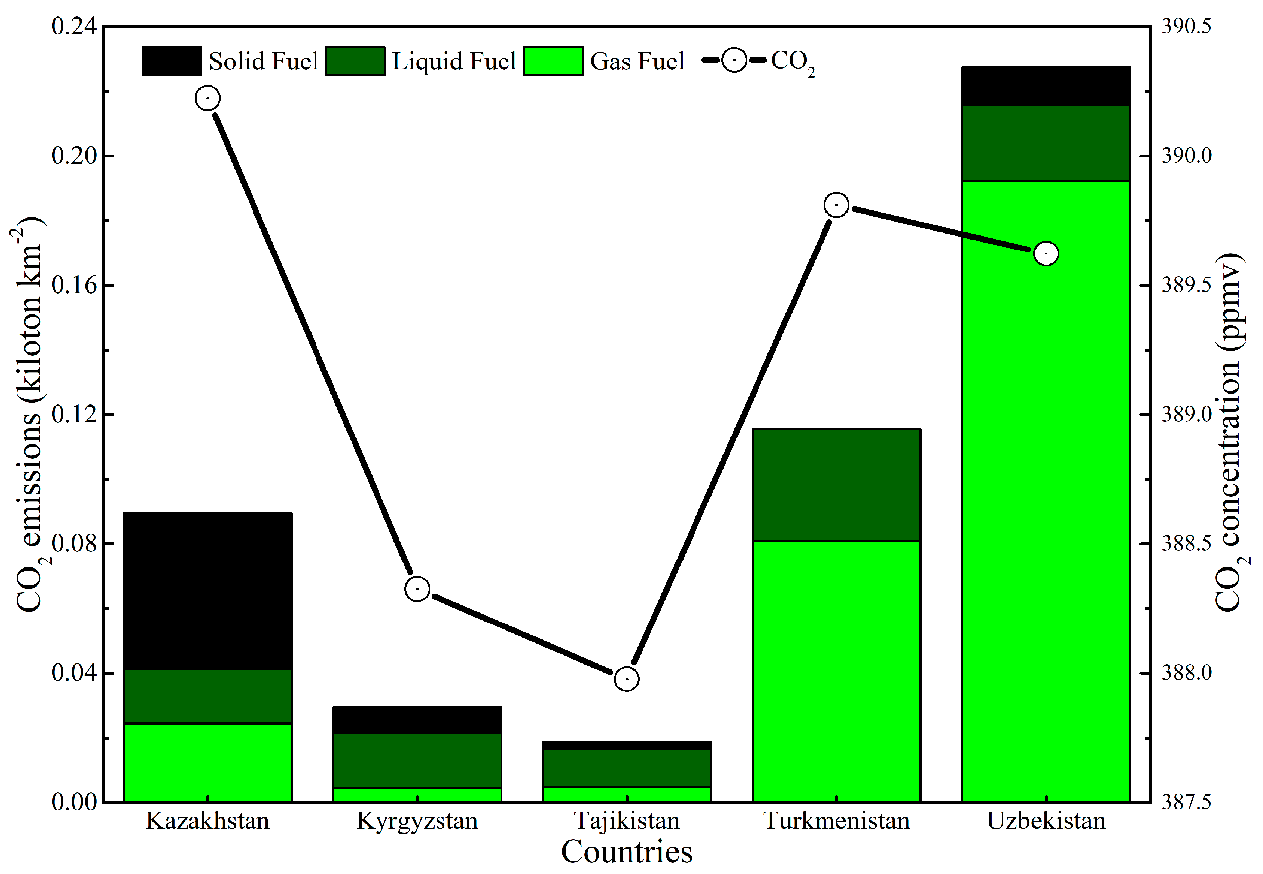 Atmosphere 08 00085 g007