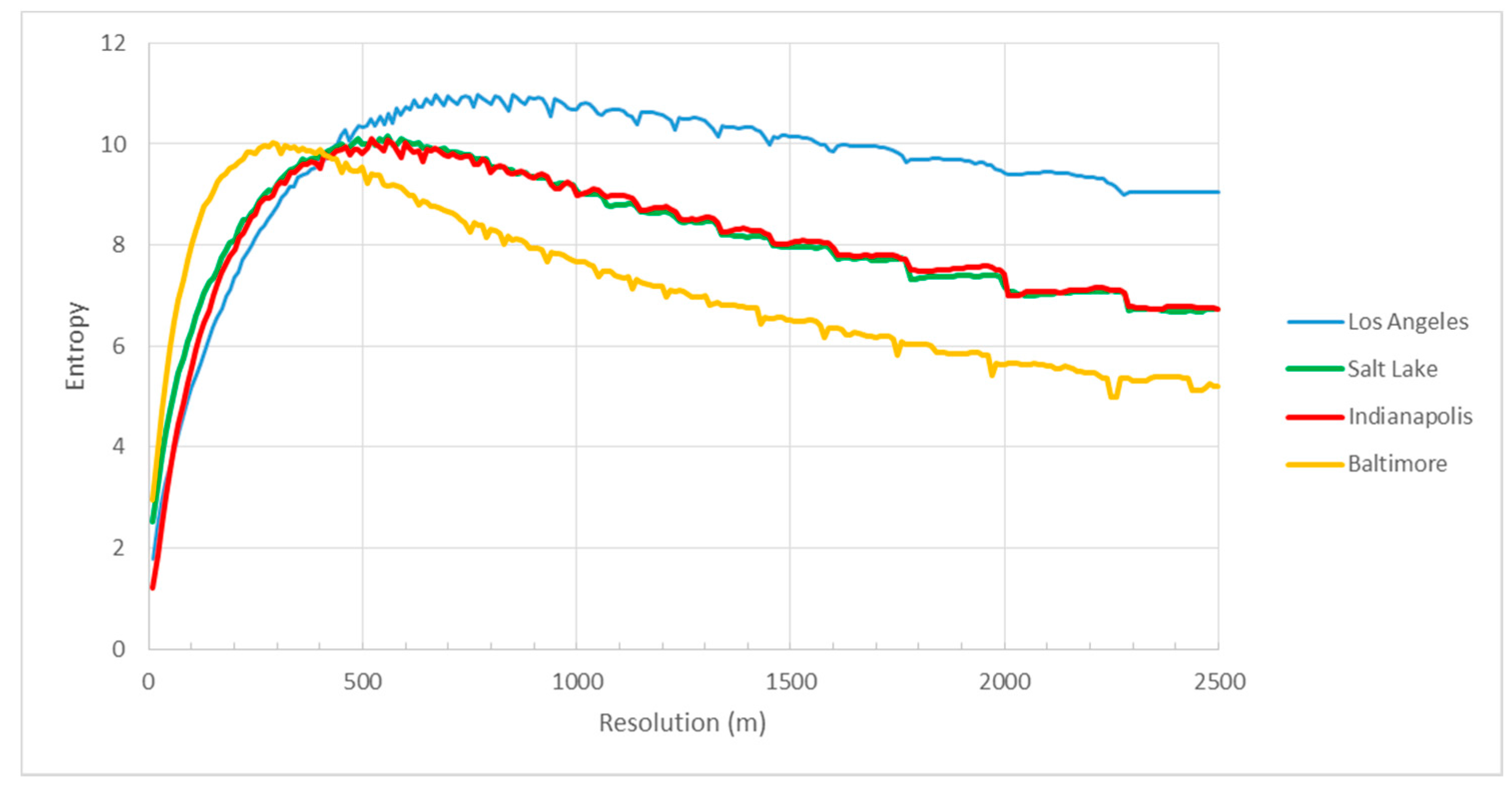 Atmosphere 08 00090 g006