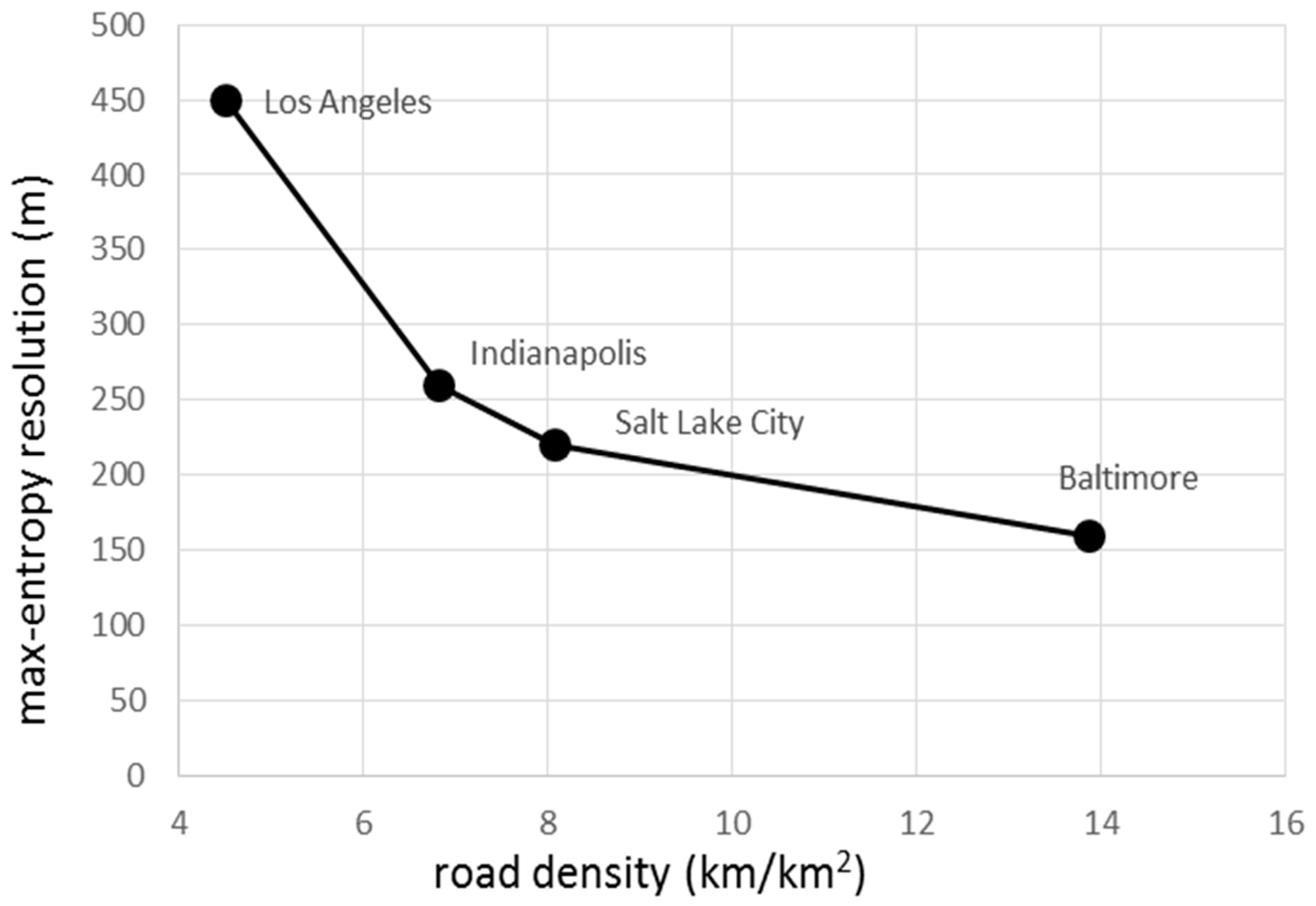 Atmosphere 08 00090 g008