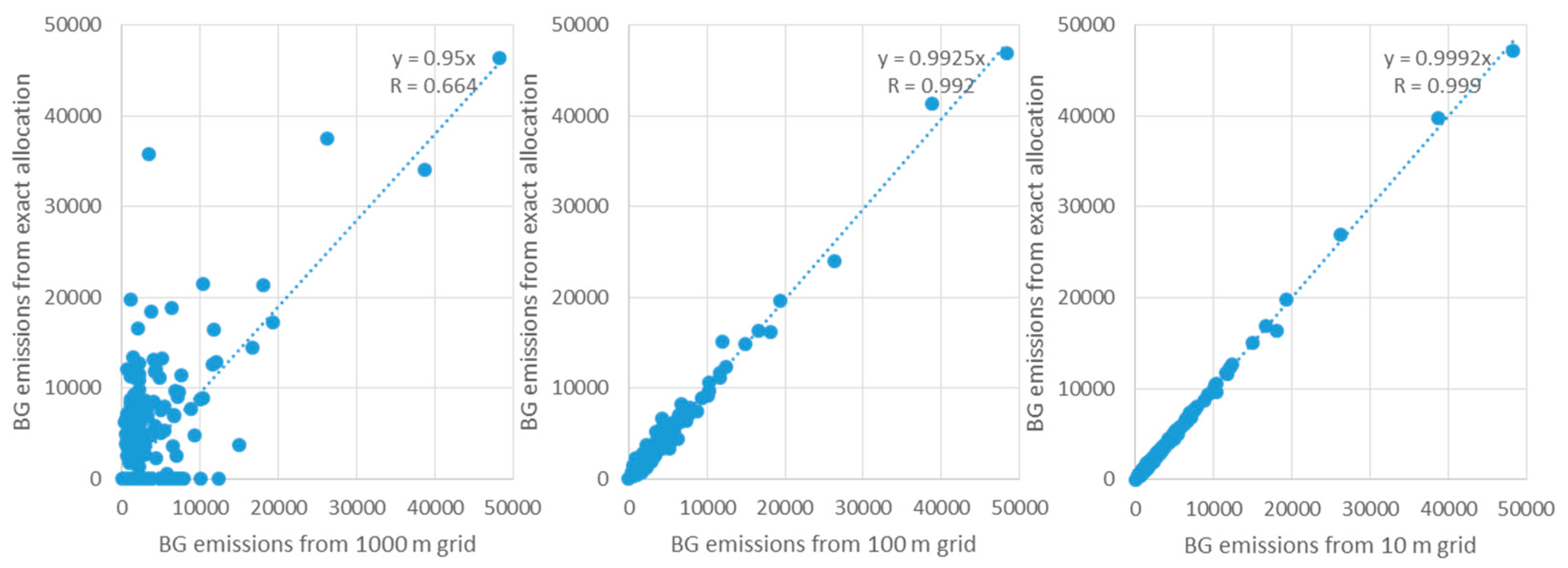 Atmosphere 08 00090 g010