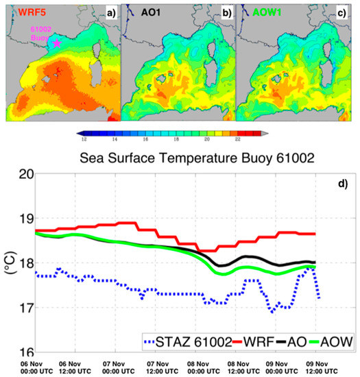 Atmosphere Special Issue WRF Simulations at the Mesoscale From the Microscale to Macroscale