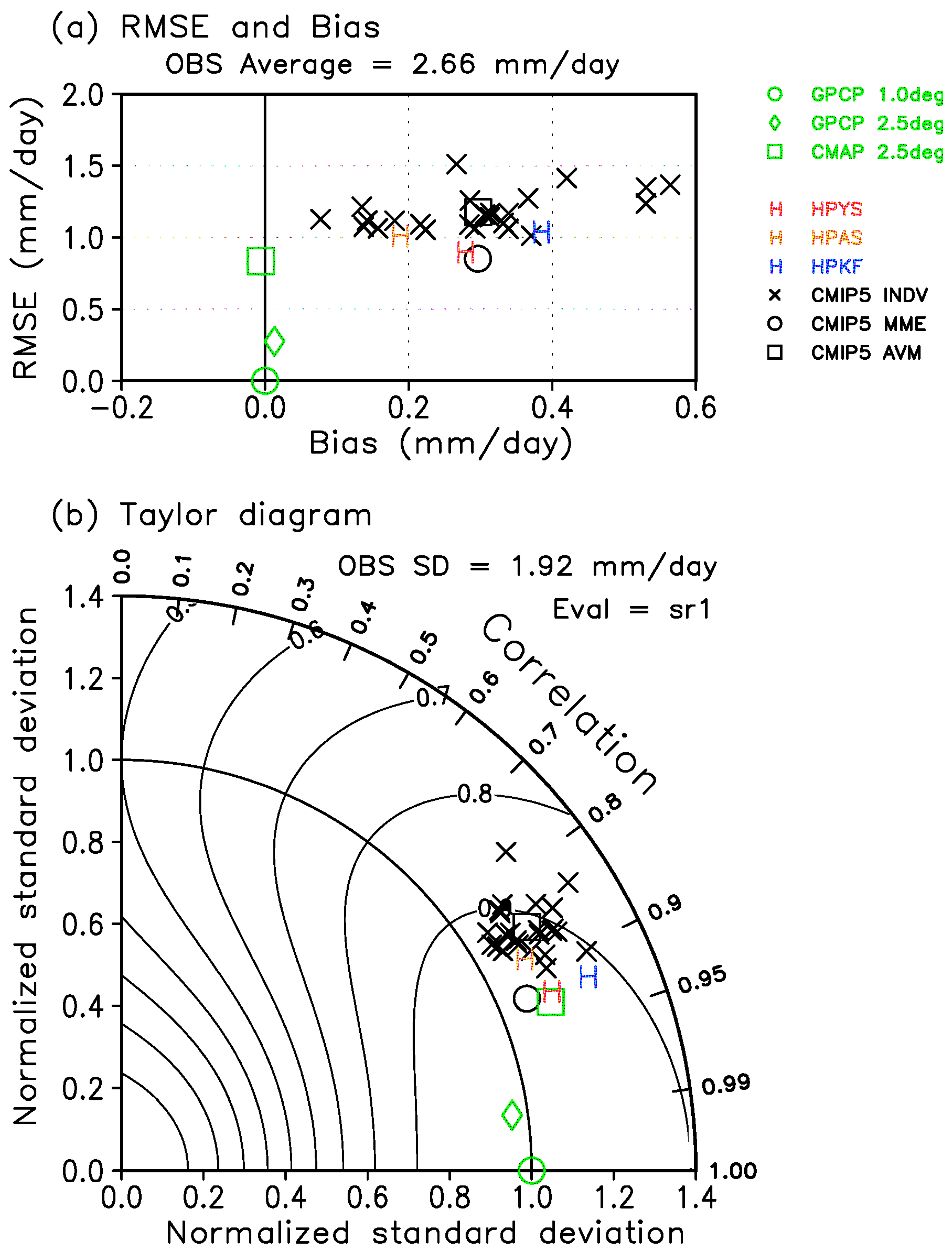 Atmosphere 08 00093 g003 Atmosphere 08 00093 g003