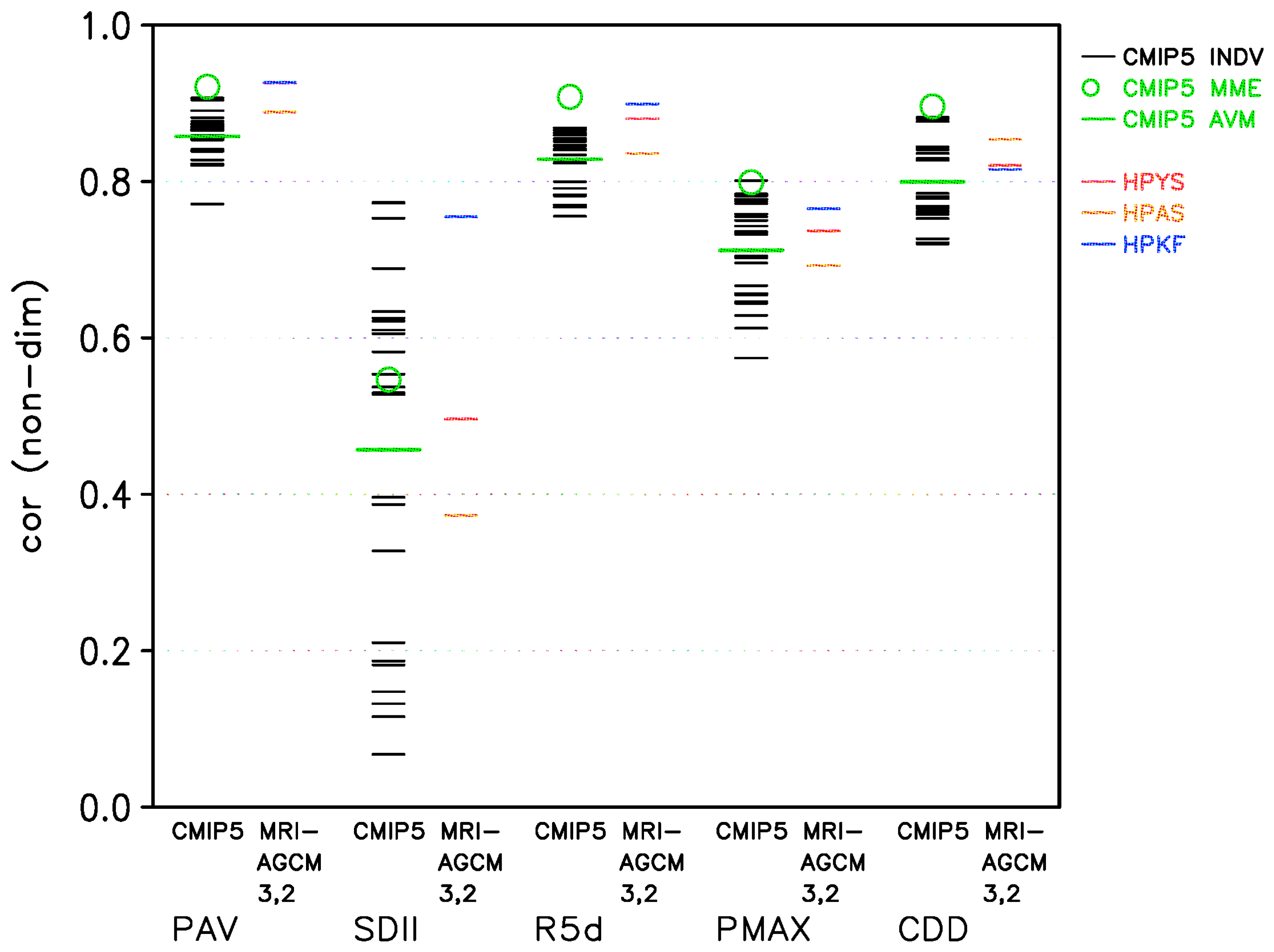 Atmosphere 08 00093 g004 Atmosphere 08 00093 g004
