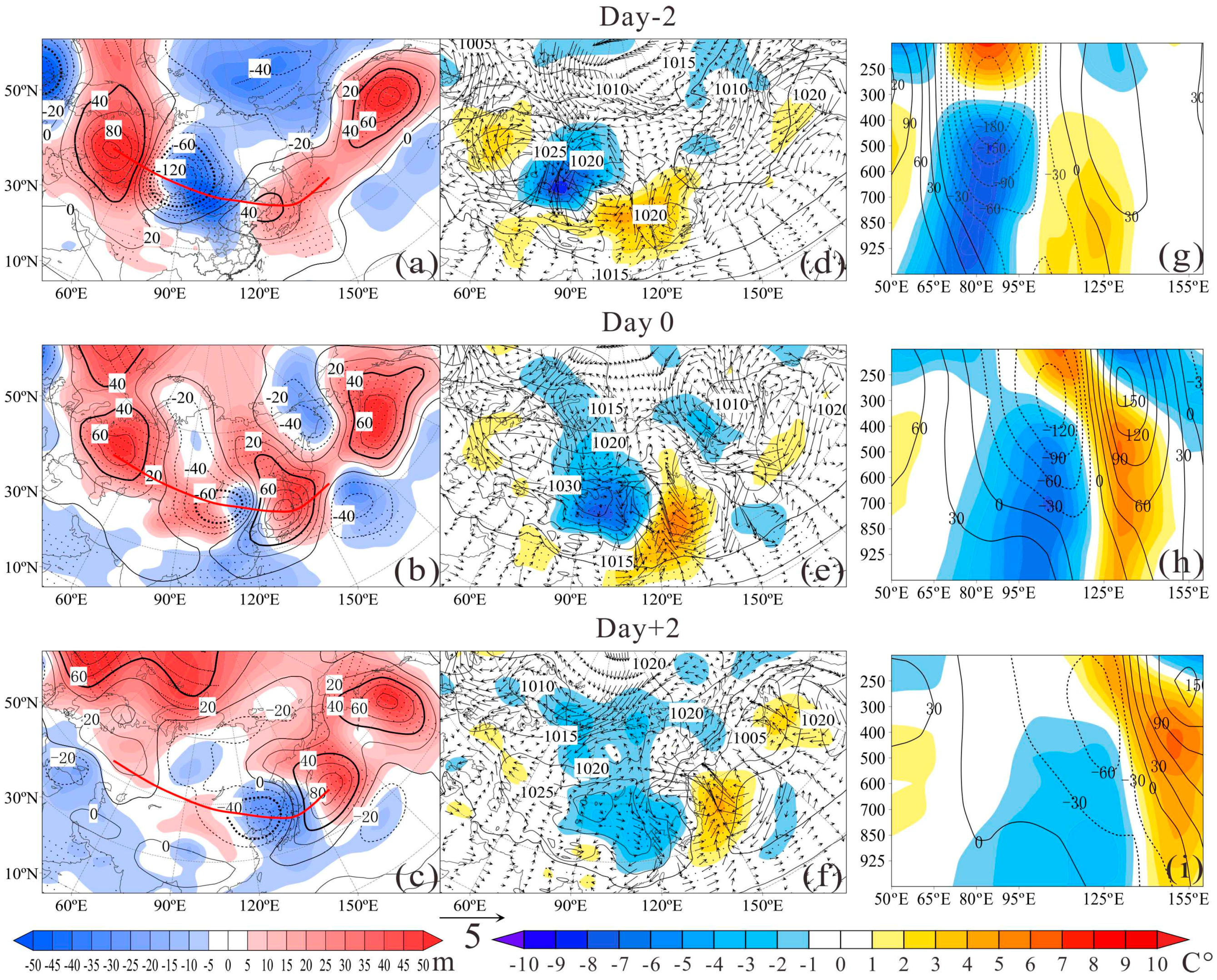 Characteristics of Strong Cold Air Outbreaks in China's