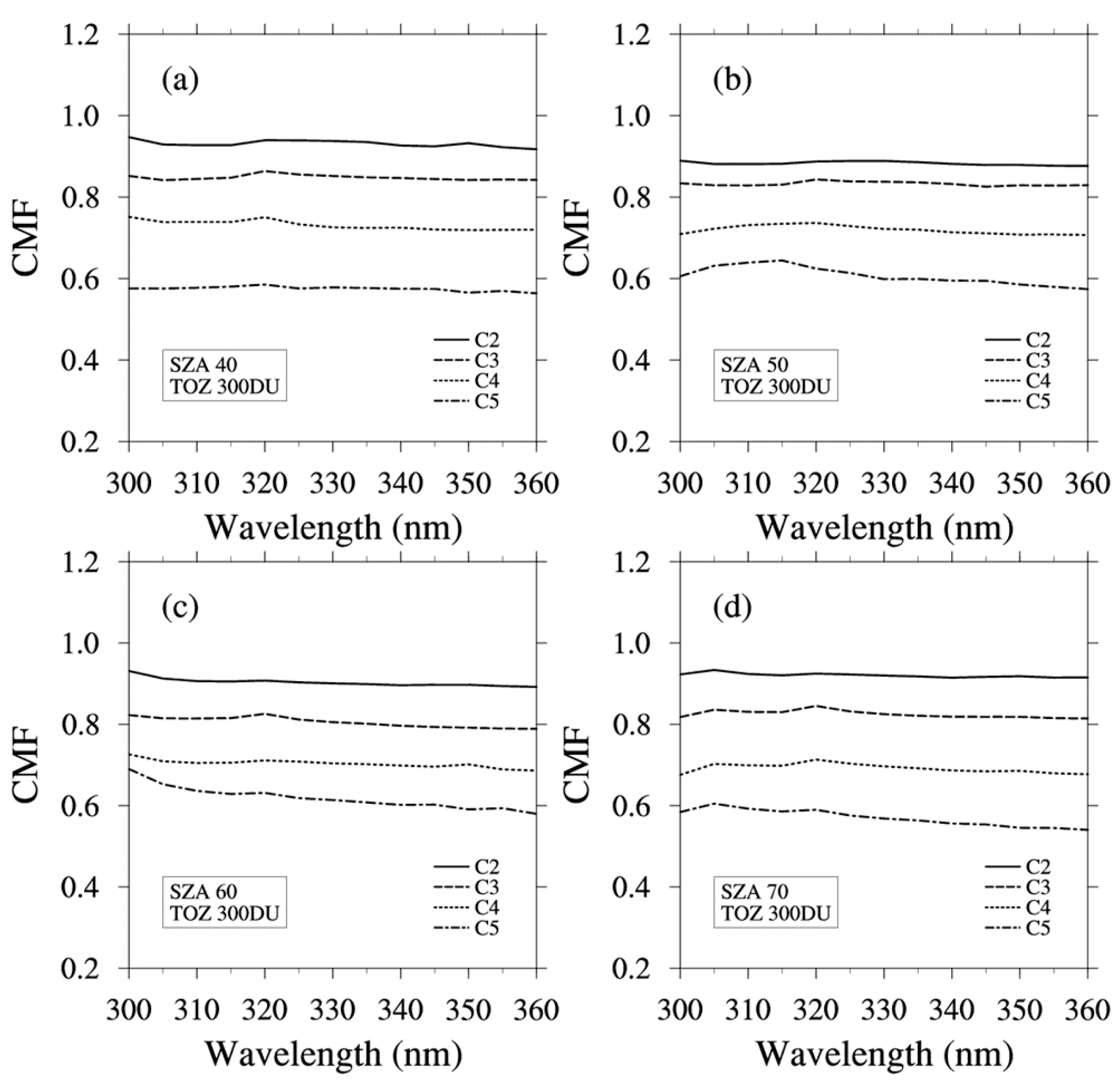 Atmosphere 08 00109 g006