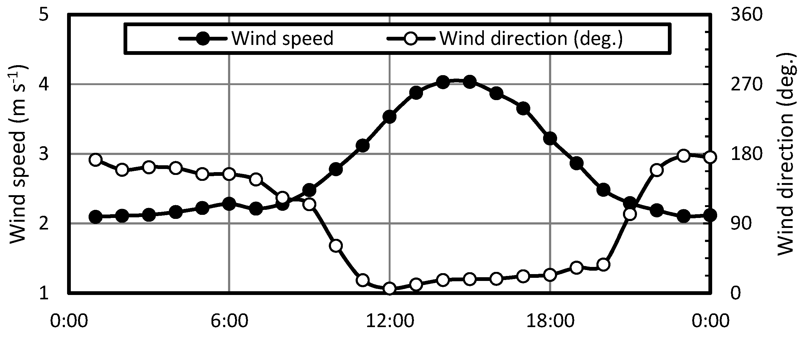 Atmosphere 08 00114 g009