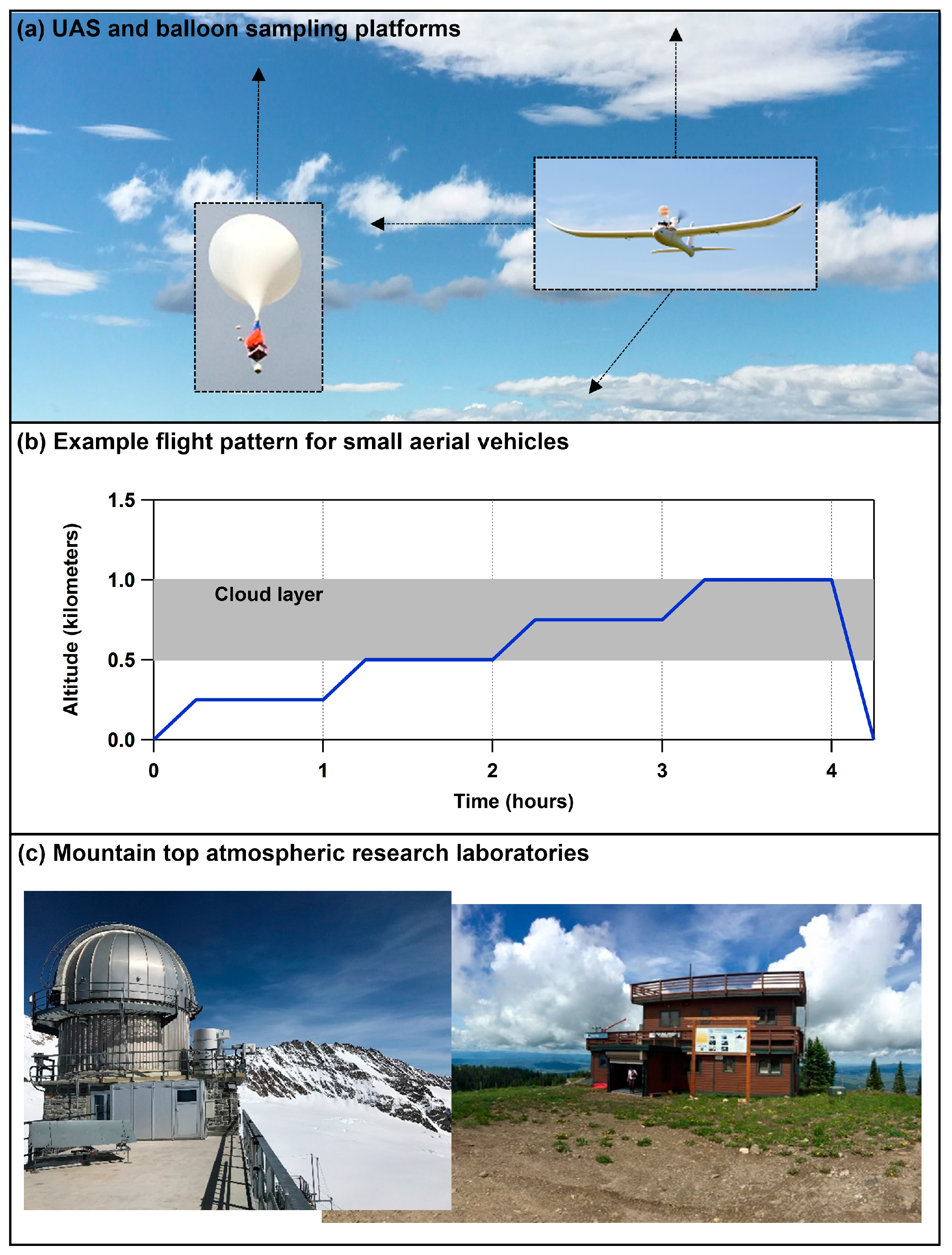 Atmosphere 08 00138 g005