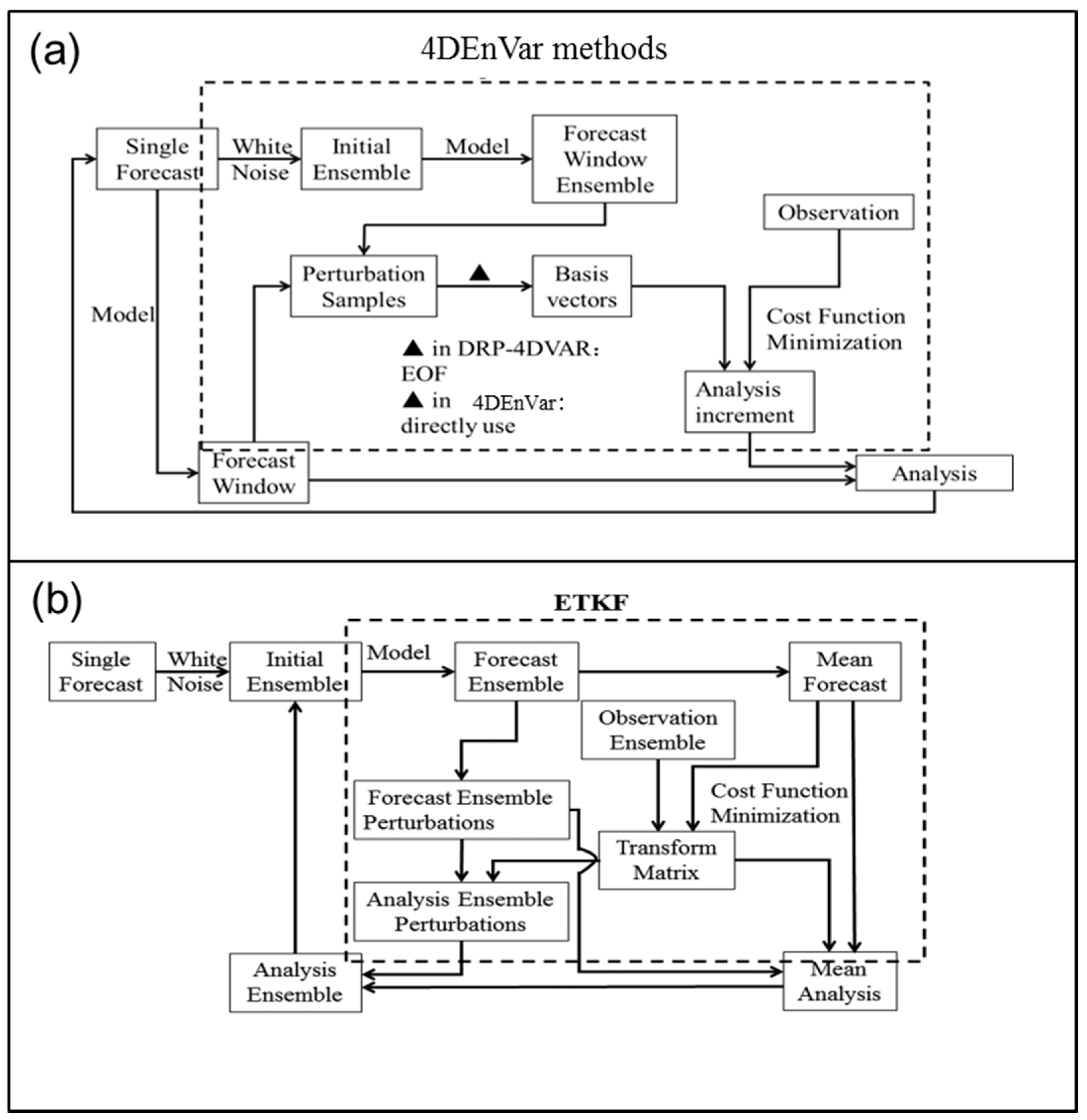 Atmosphere 08 00146 g001