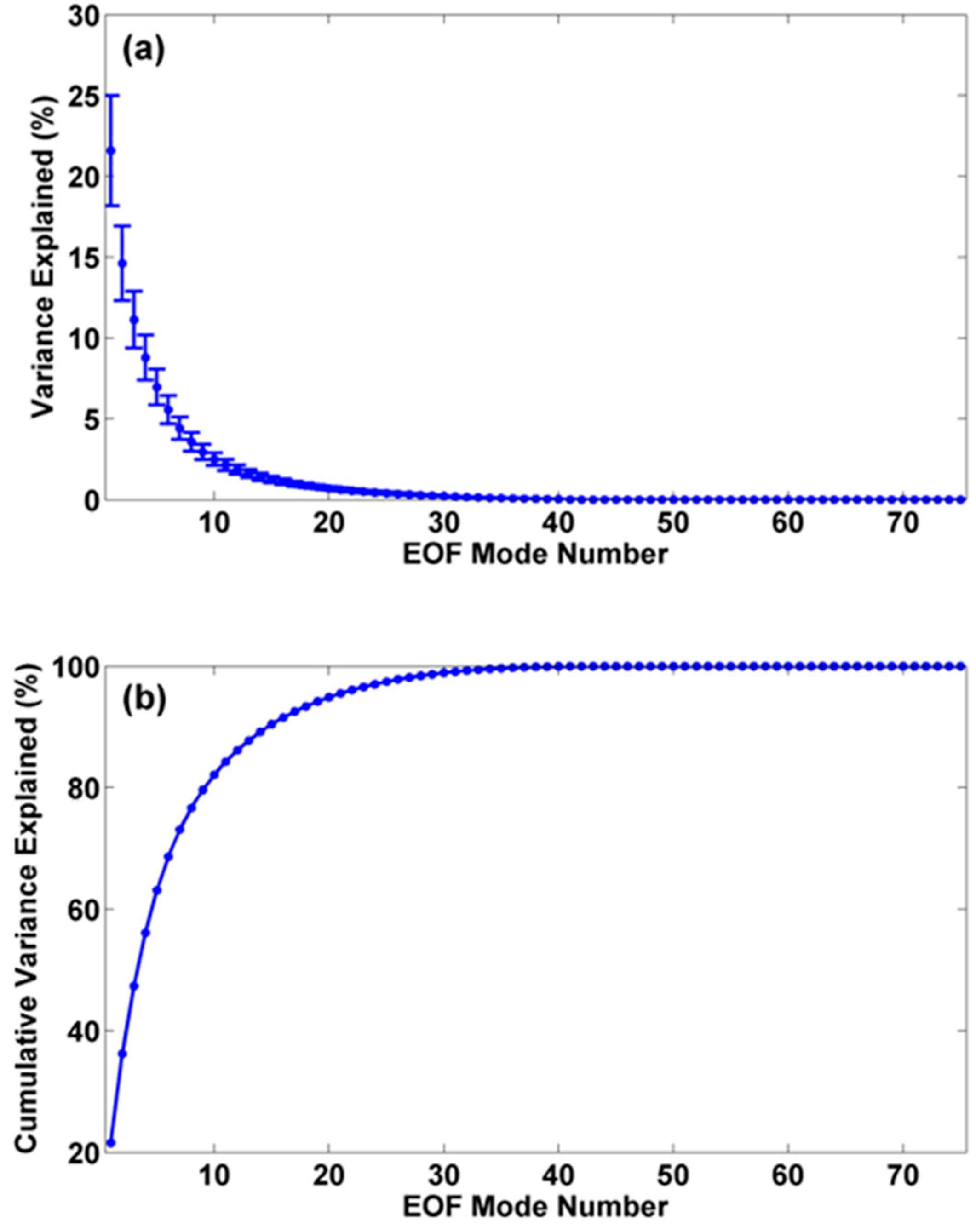 Atmosphere 08 00146 g004