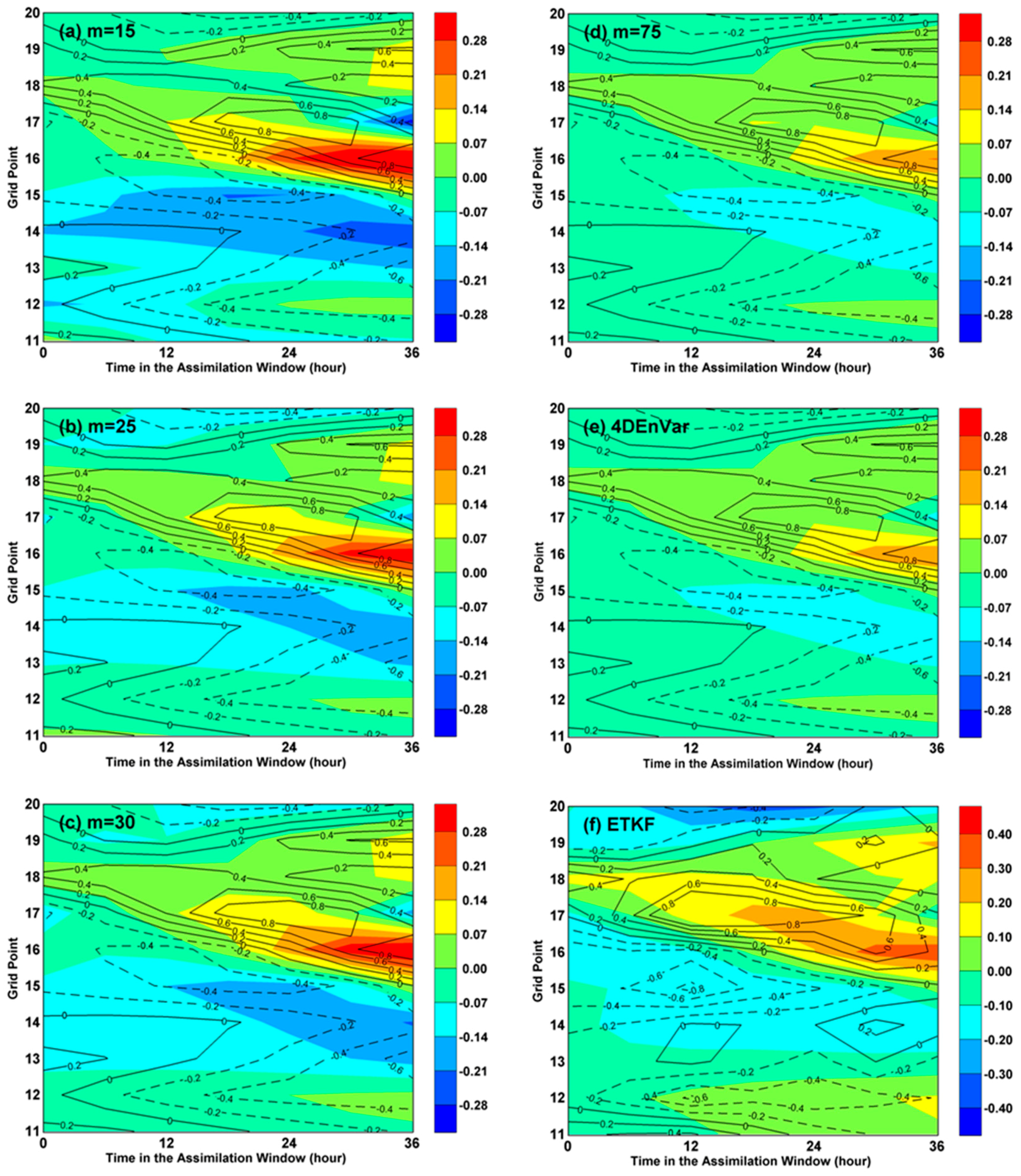 Atmosphere 08 00146 g005