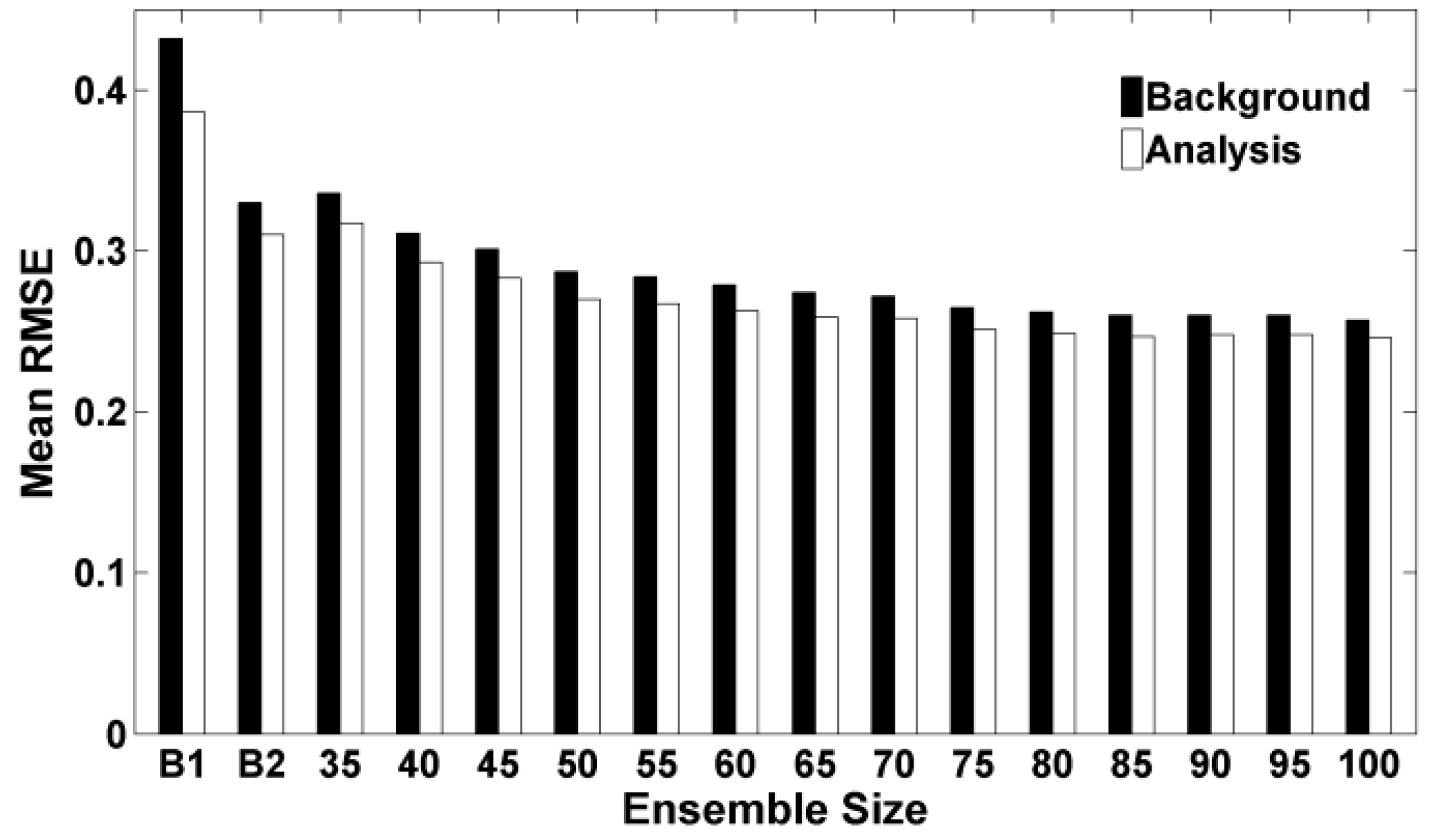 Atmosphere 08 00146 g006