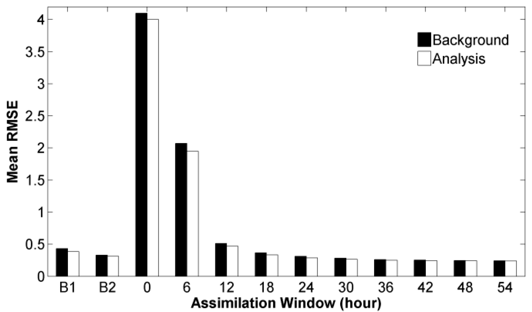Atmosphere 08 00146 g007
