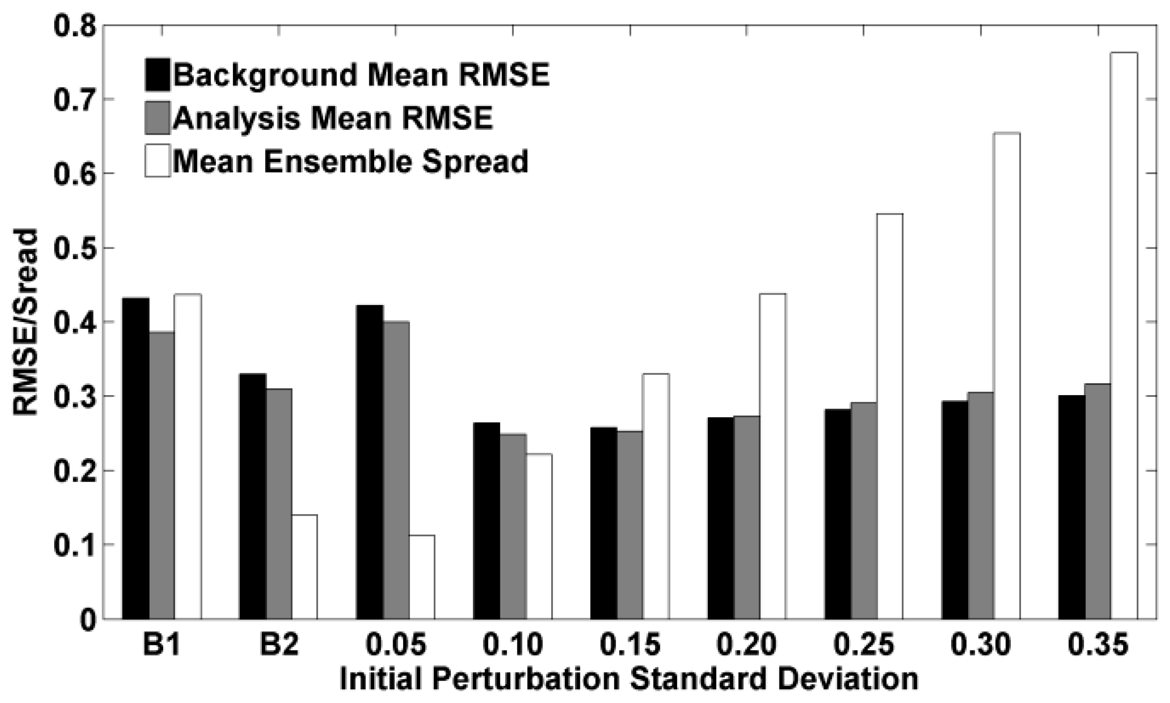 Atmosphere 08 00146 g008