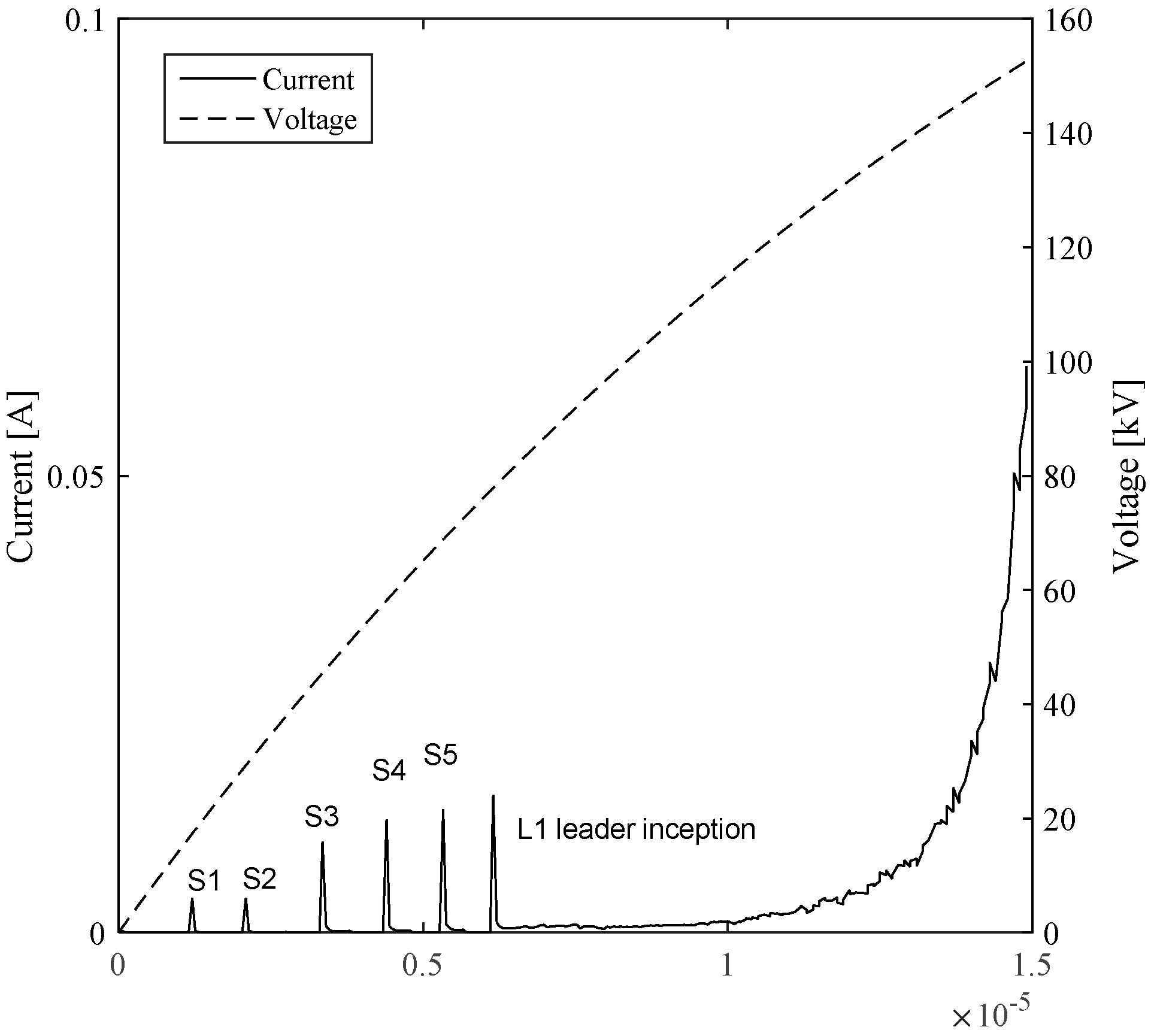 Atmosphere 08 00156 g002