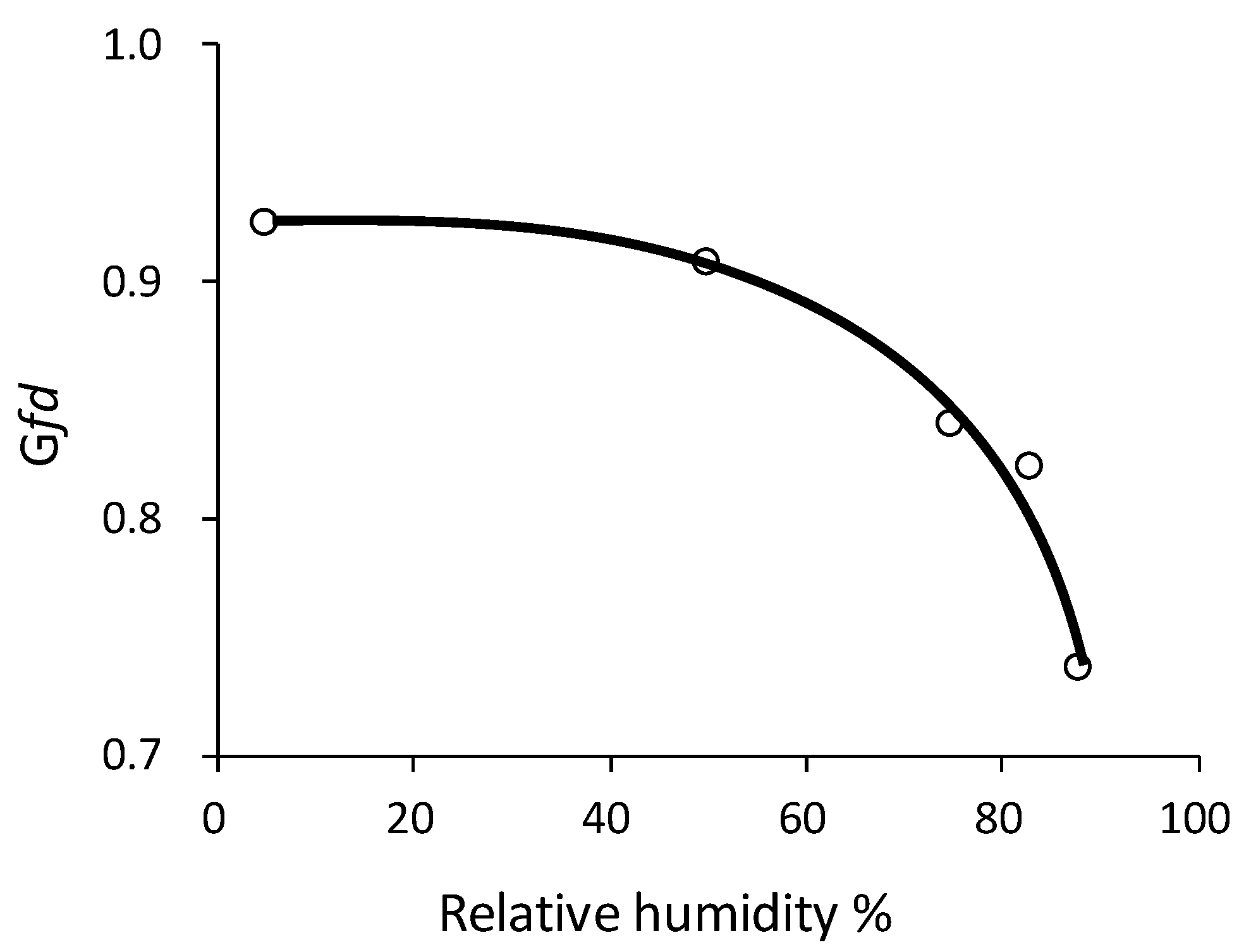 Atmosphere 08 00162 g005