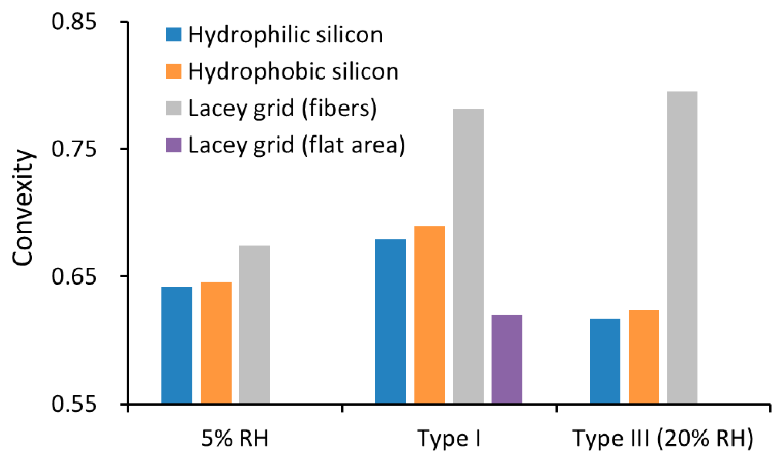 Atmosphere 08 00162 g006