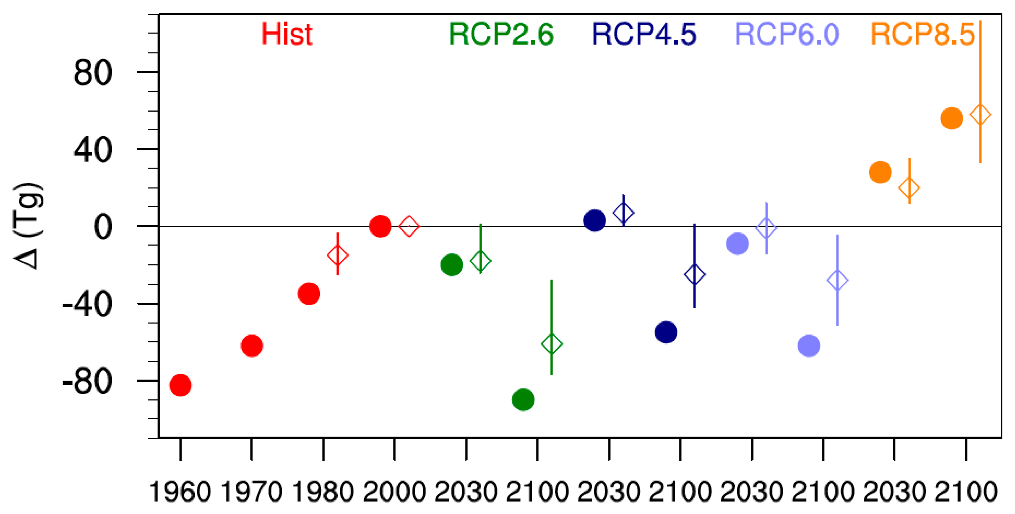 Atmosphere 08 00163 g002