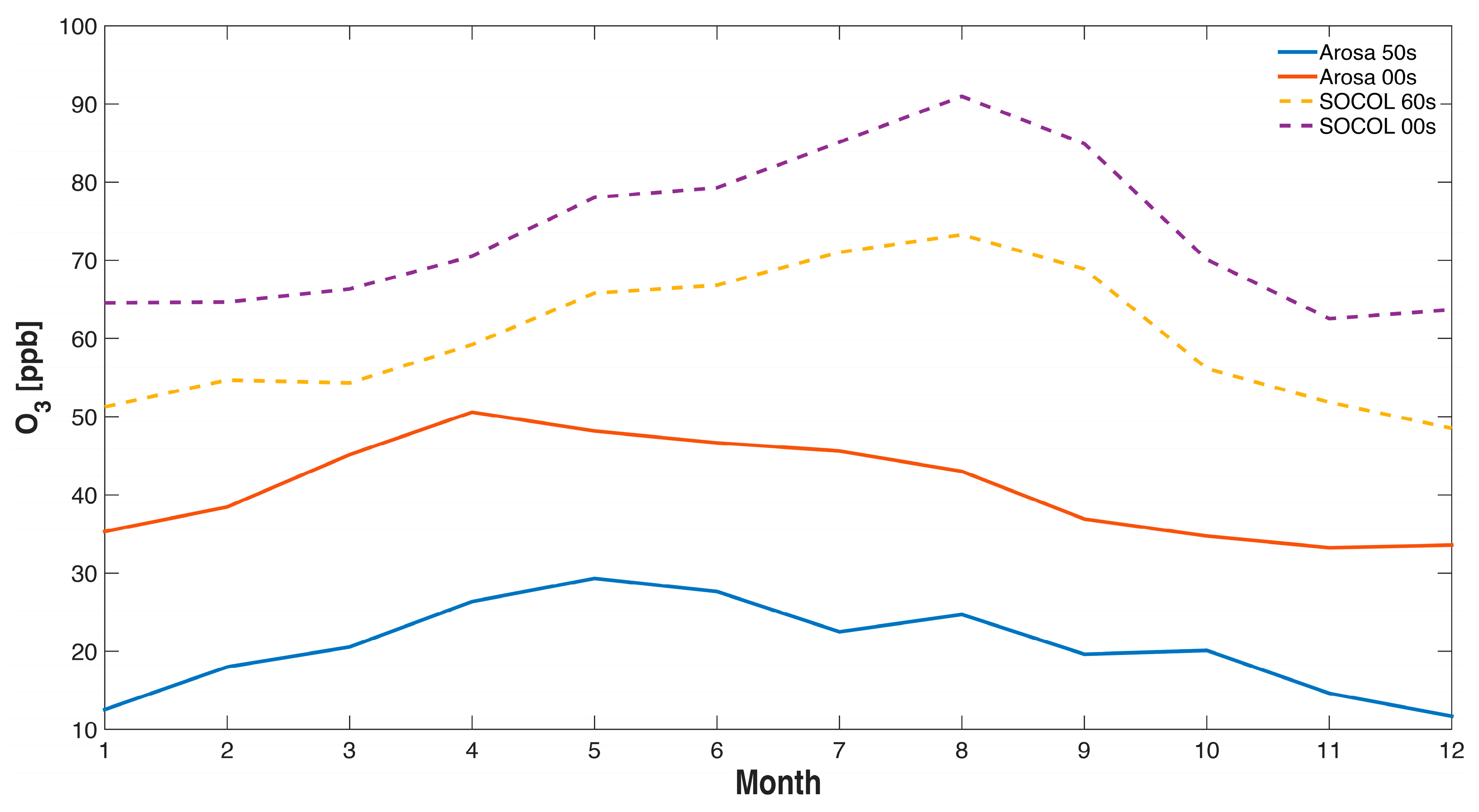 Atmosphere 08 00163 g004