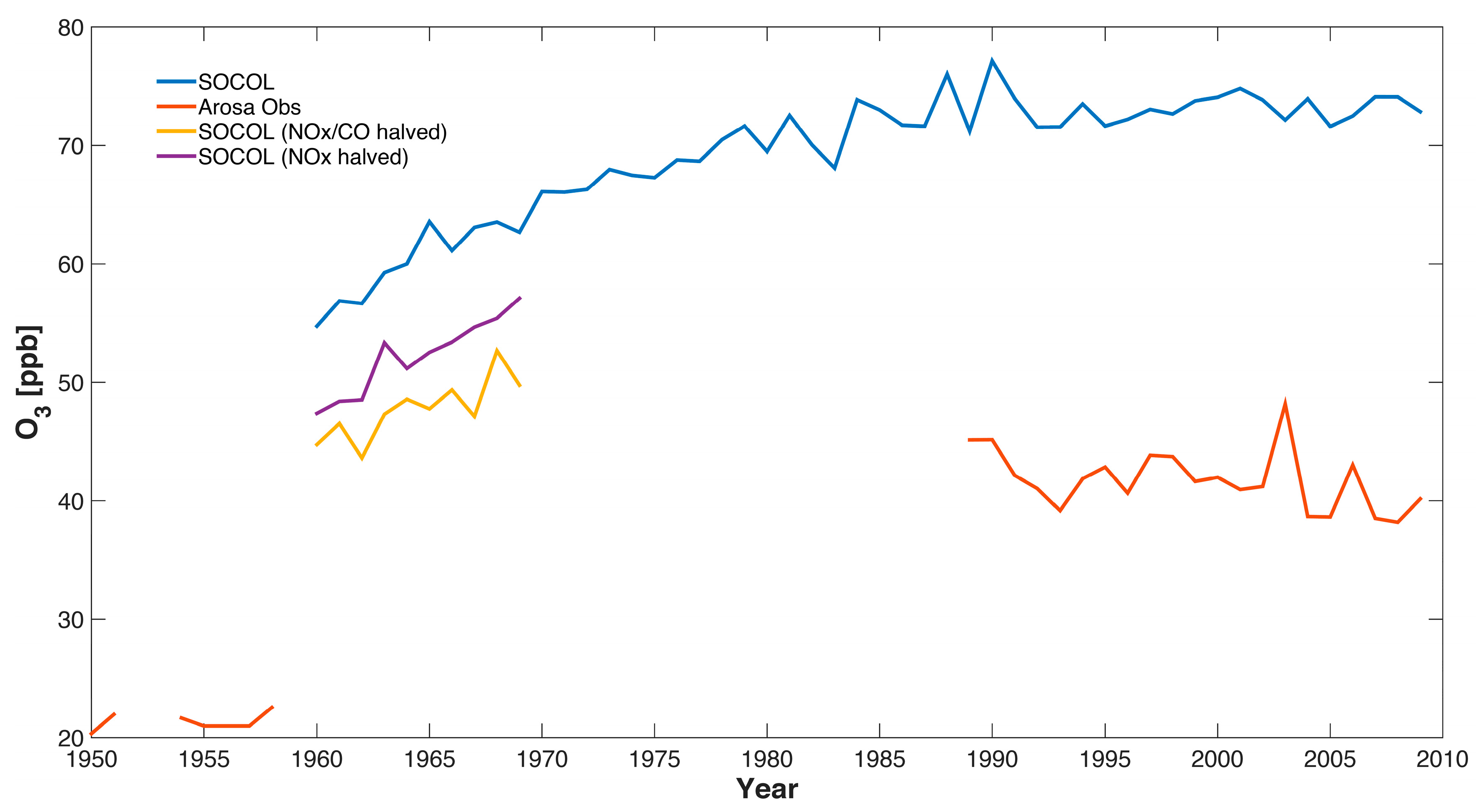 Atmosphere 08 00163 g005