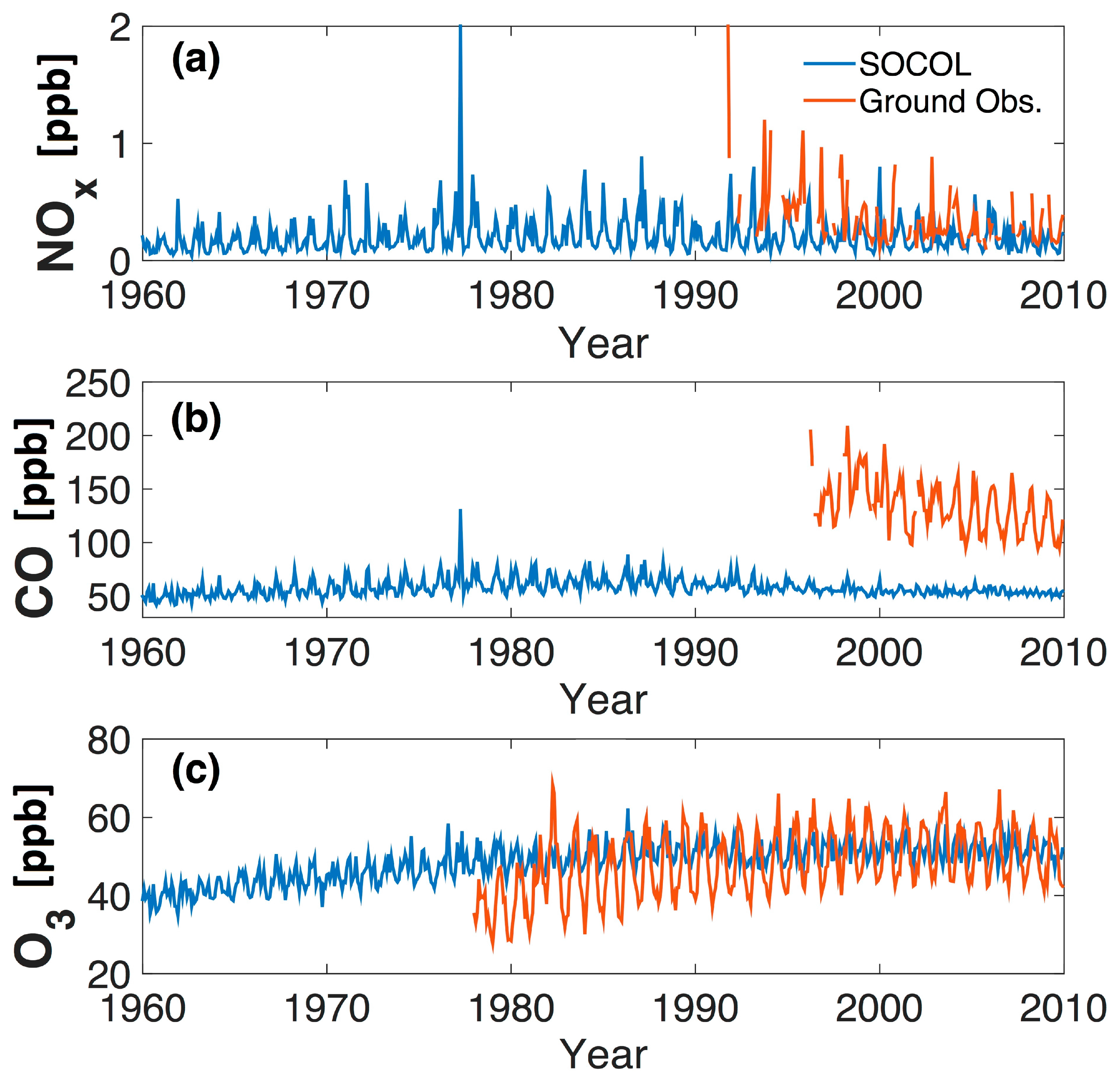 Atmosphere 08 00163 g006