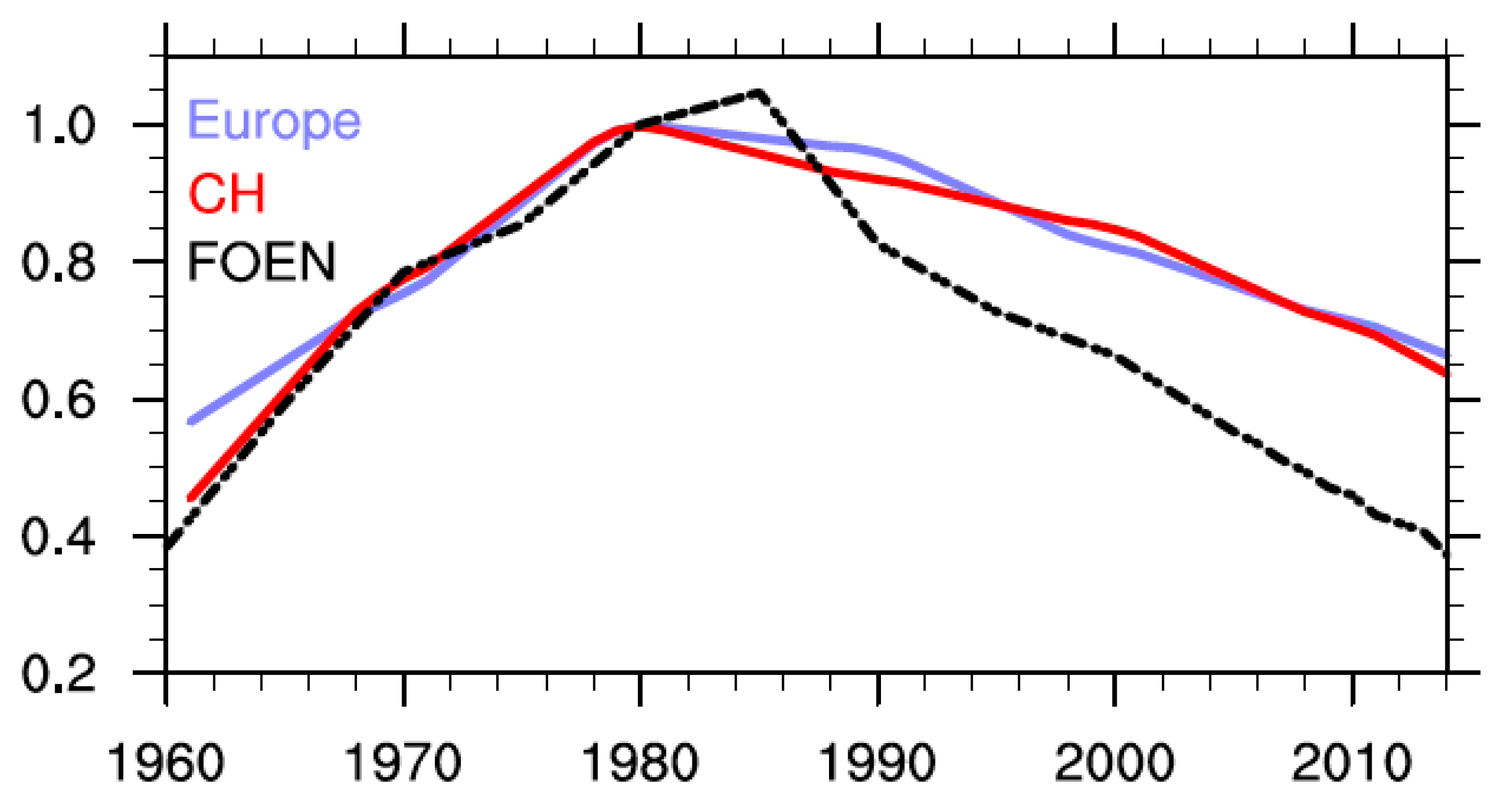 Atmosphere 08 00163 g007