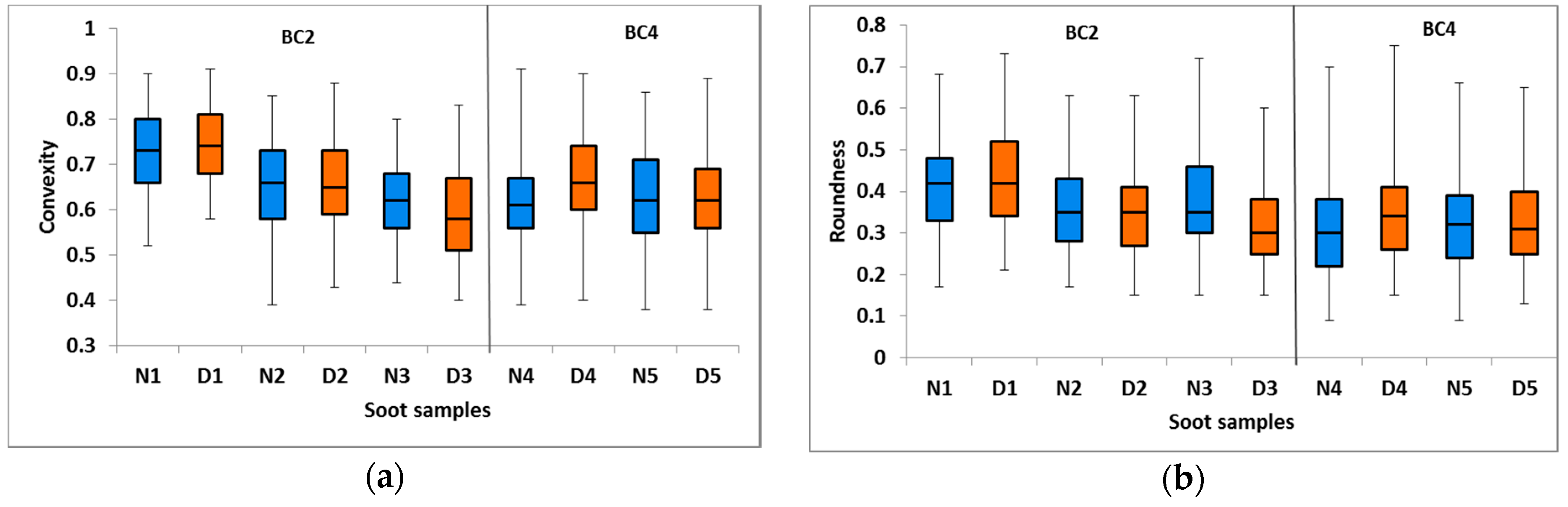 Atmosphere 08 00166 g005 Atmosphere 08 00166 g005