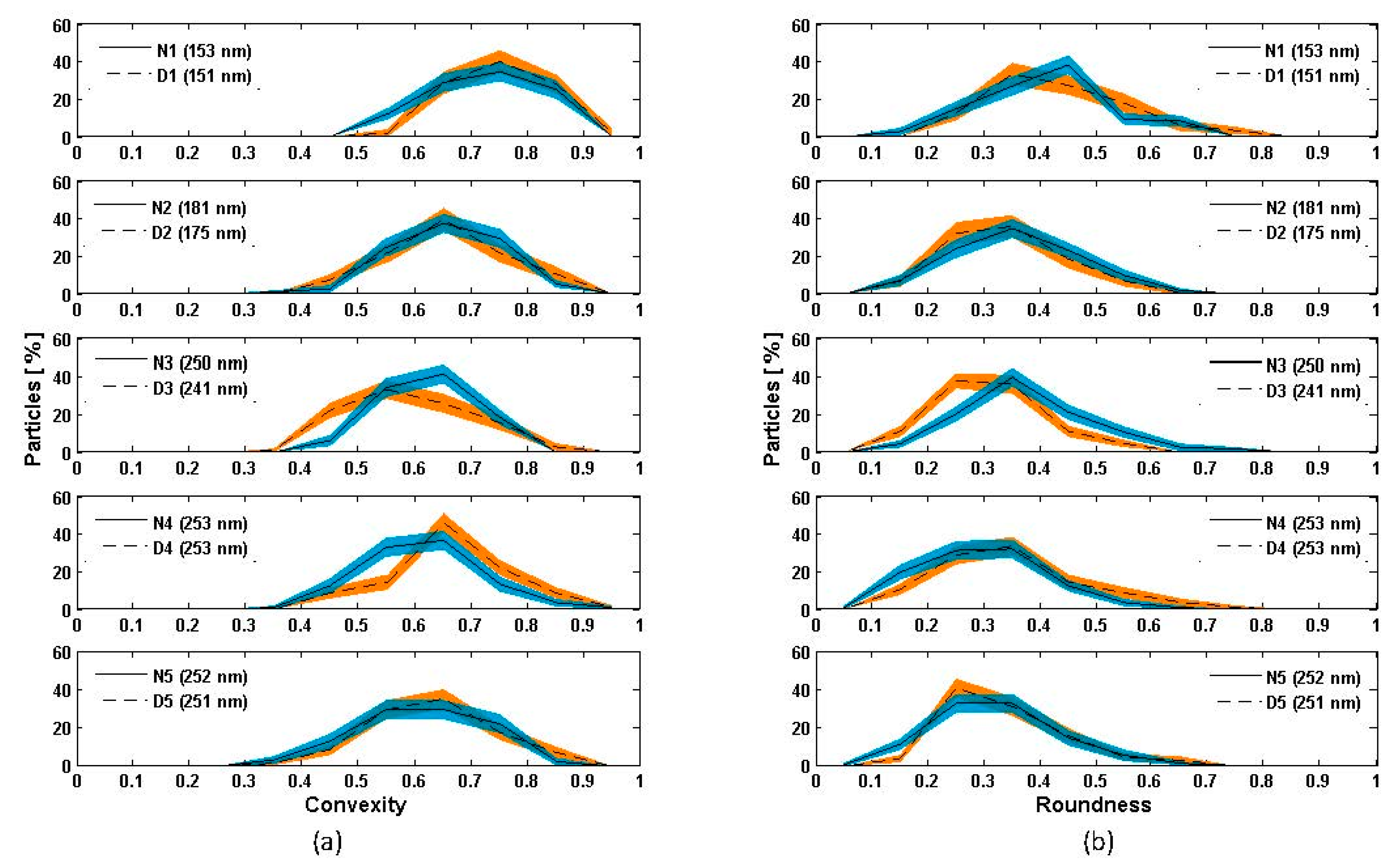 Atmosphere 08 00166 g006 Atmosphere 08 00166 g006