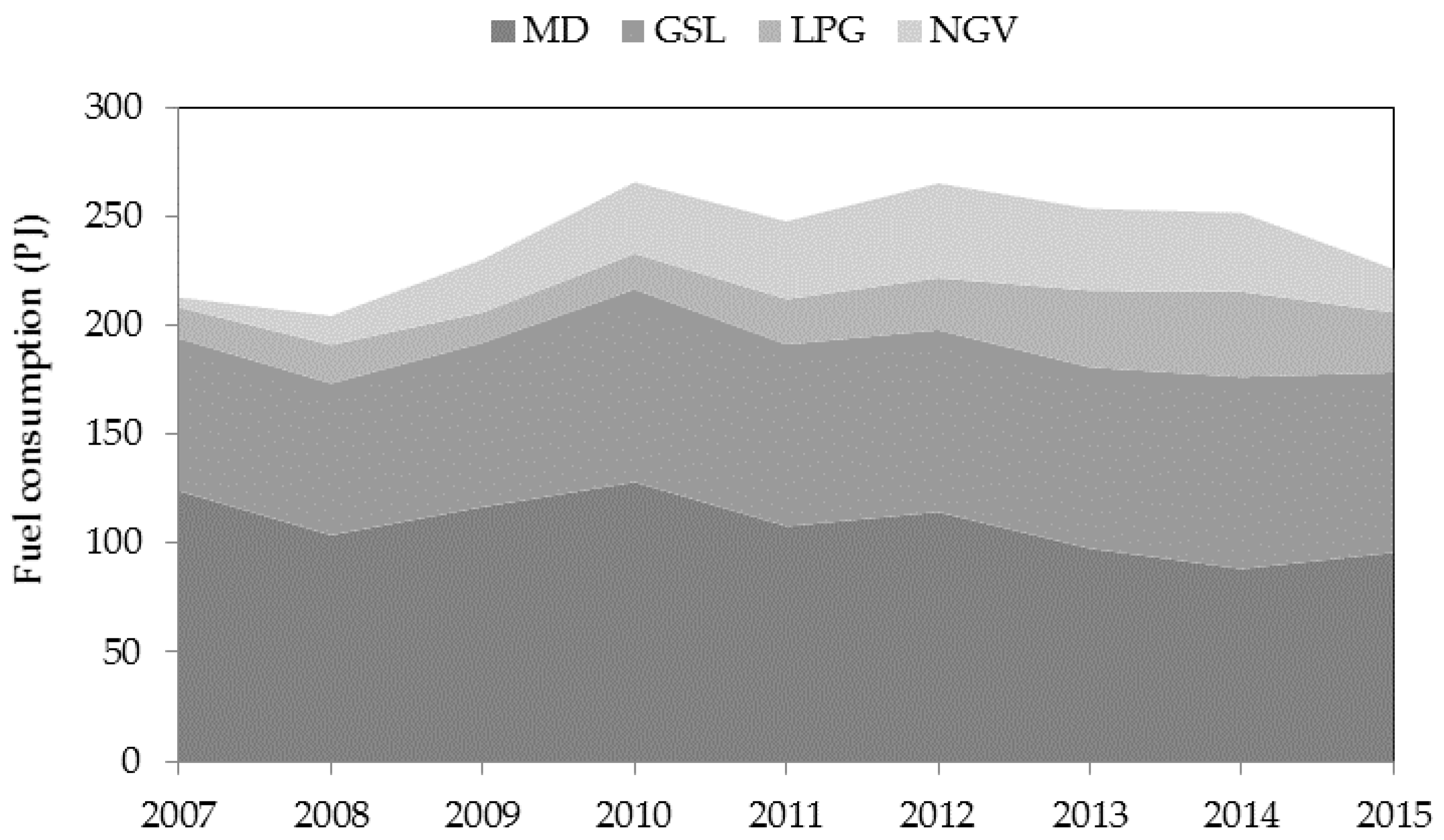 Atmosphere 08 00167 g003