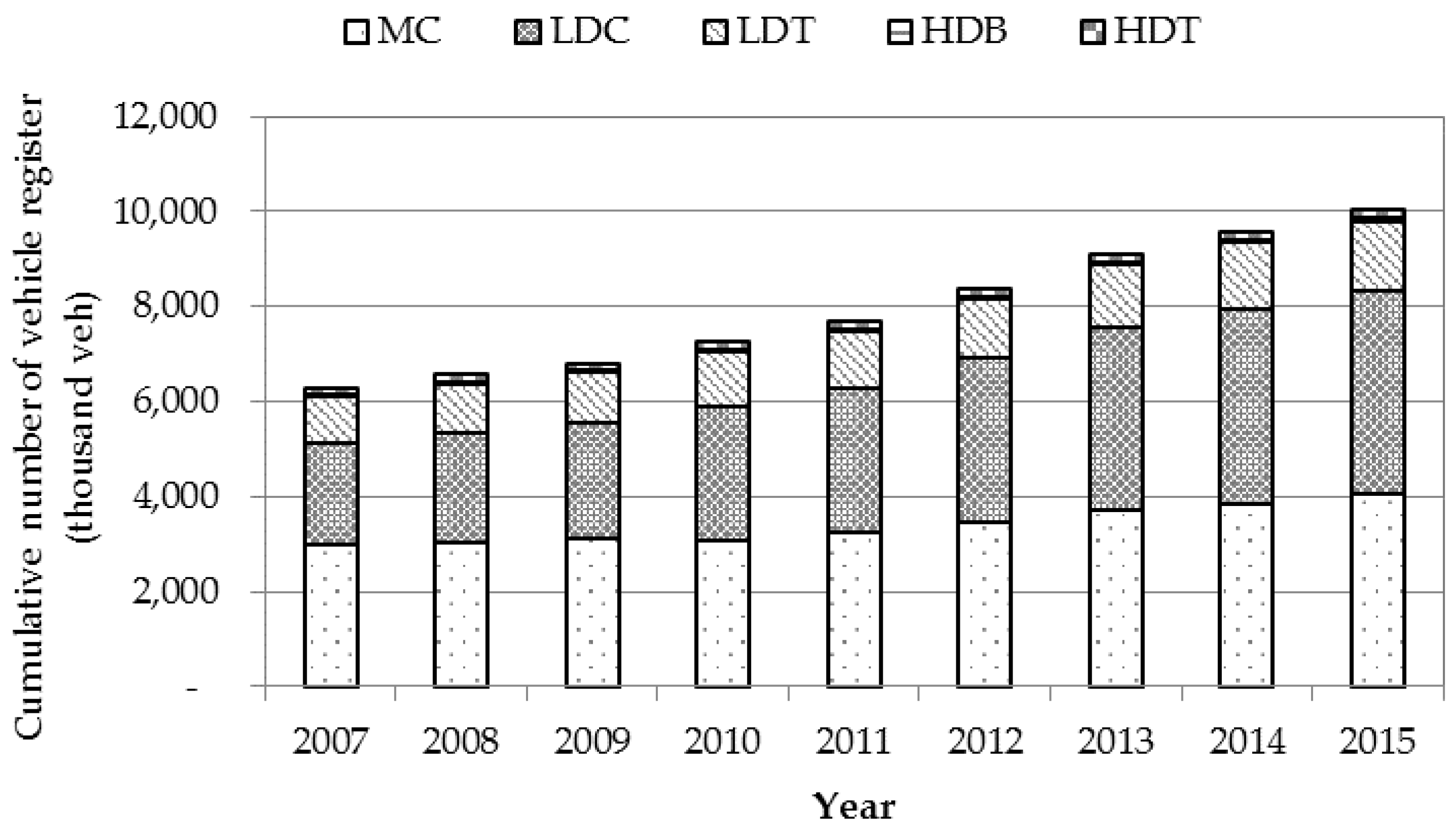 Atmosphere 08 00167 g004