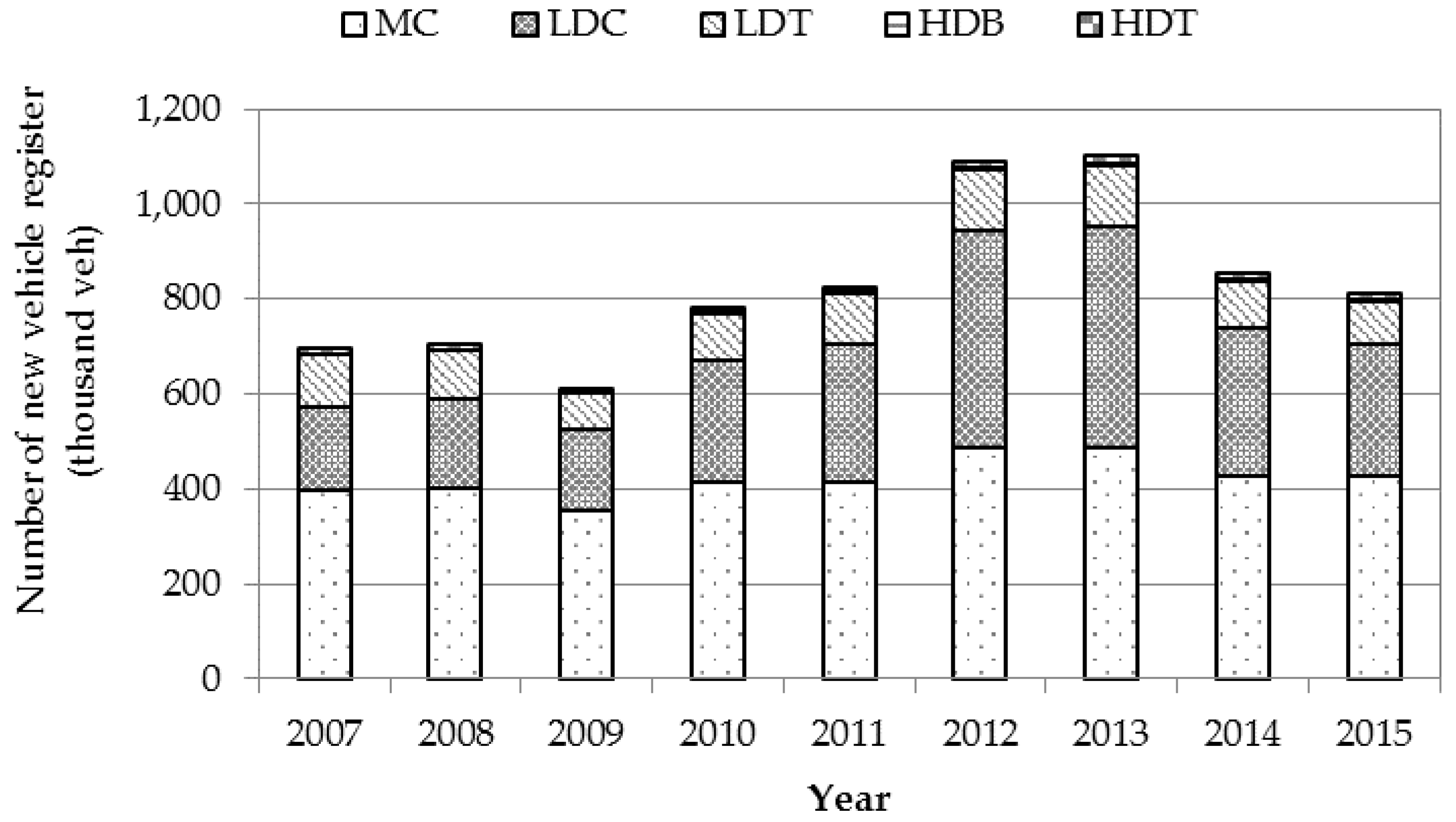Atmosphere 08 00167 g005