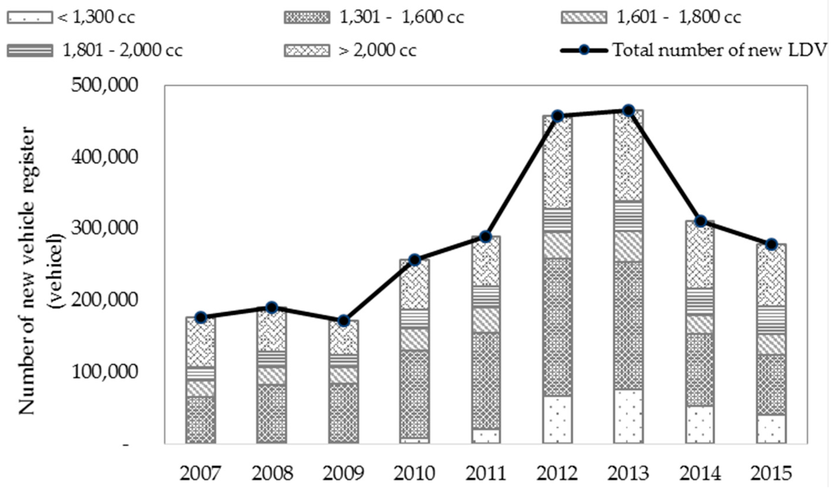 Atmosphere 08 00167 g006