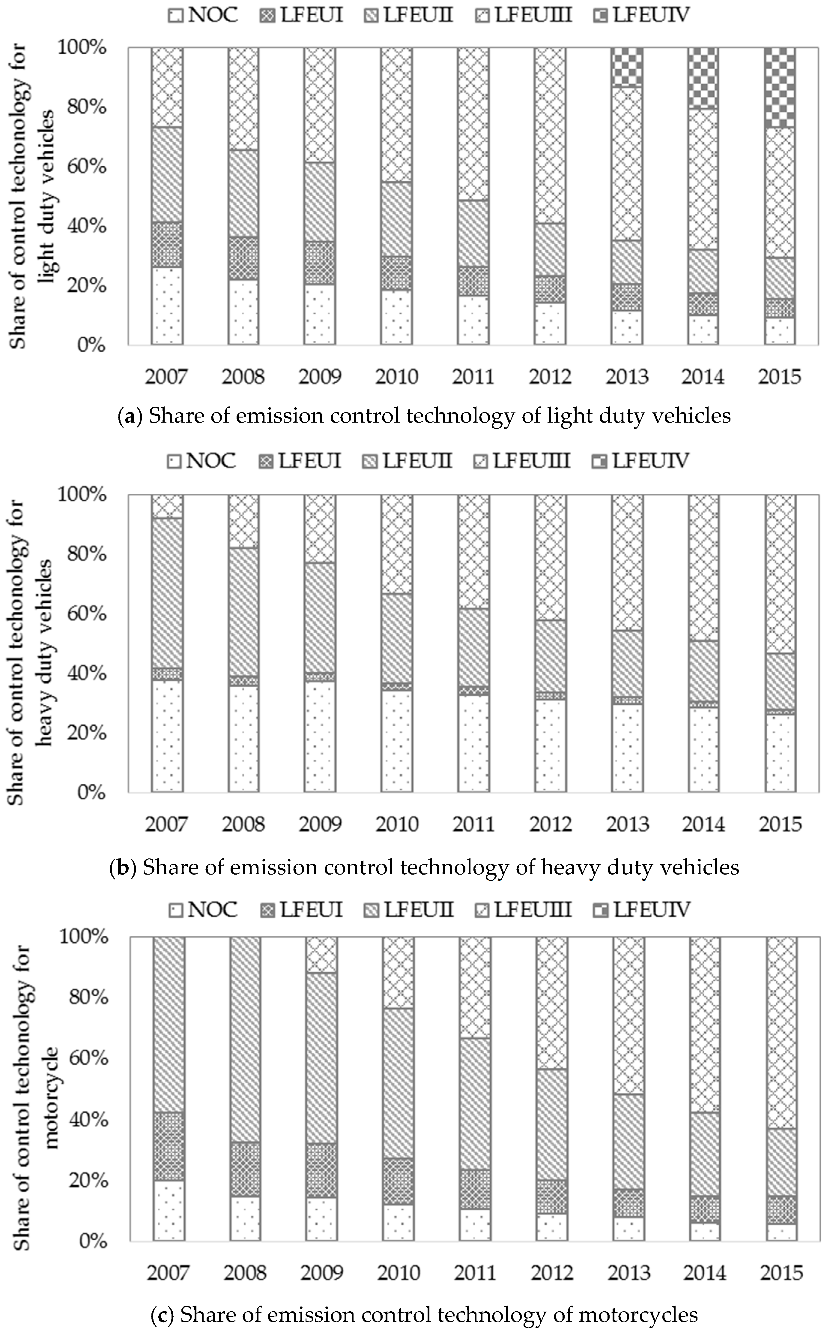 Atmosphere 08 00167 g009